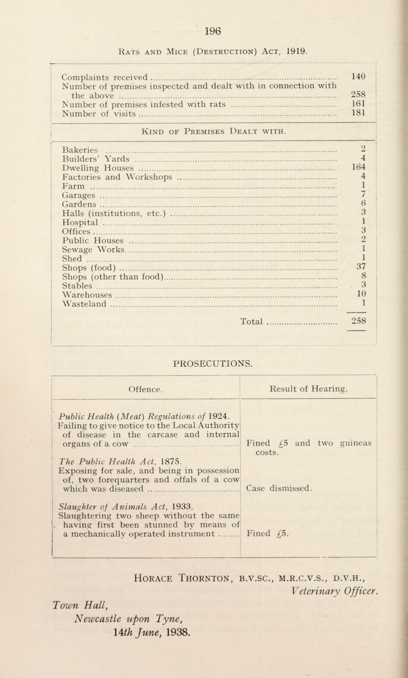 Rats and Mice (Destruction) Act, 1919. ! Complaints received. 140 Number of premises inspected and dealt with in connection with the above . 258 Number of premises infested with rats . 161 Number of visits. 181 Kind of Premises Dealt with. Bakeries . 2 Builders’ Yards . 4 Dwelling Houses . 164 I Factories and Workshops . 4 Farm . 1 : Garages . 7 Gardens . 6 ■ Halls (institutions, etc.) . 3 ' Hospital . 1 Offices. 3 ; Public Houses . 2 Sewage Works. 1 Shed . 1 Shops (food) . 37 Shops (other than food). 8 ! Stables . 3 ■ Warehouses . 10 I Wasteland . 1 Total . 258 PROSECUTIONS. Offence. Result of Hearing. : Public Health {Meat) Regulations of 1924. Failing to give notice to the Local Authority ' of disease in the carcase and internal 1 organs of a cow . Fined £5 and two guineas ' The Public Health Act, 1875. j Exposing for sale, and being in possession ; of, two forequarters and offals of a cow which was diseased . costs. Case dismissed. Slaughter of Animals Act, 1933. Slaughtering two sheep without the same having first been stunned by means of a mechanically operated instrument. Fined £5. Horace Thornton, b.v.sc., m.r.c.v.s., d.v.h., Veterinary Officer. Town Hall, Newcastle upon Tyne, lAth June, 1938.
