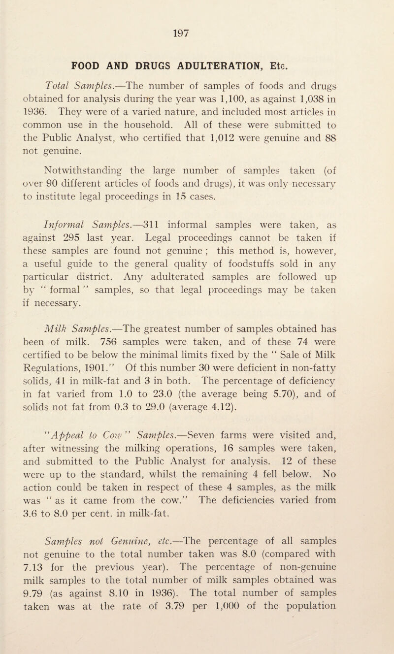 FOOD AND DRUGS ADULTERATION, Etc. Total Samples.-—The number of samples of foods and drugs obtained for analysis during the year was 1,100, as against 1,038 in 1936. They were of a varied nature, and included most articles in common use in the household. All of these were submitted to the Public x\nalyst, who certified that 1,012 were genuine and 88 not genuine. Notwithstanding the large number of samples taken (of over 90 different articles of foods and drugs), it was only necessary to institute legal proceedings in 15 cases. Informal Samples.—311 informal samples were taken, as against 295 last year. Legal proceedings cannot be taken if these samples are found not genuine ; this method is, however, a useful guide to the general quality of foodstuffs sold in any particular district. Any adulterated samples are followed up by “ formal ” samples, so that legal proceedings msiy be taken if necessary. Milk Samples.—The greatest number of samples obtained has been of milk. 756 samples were taken, and of these 74 were certified to be below the minimal limits fixed by the ‘‘ Sale of Milk Regulations, 1901.” Of this number 30 were deficient in non-fatty solids, 41 in milk-fat and 3 in both. The percentage of deficiency in fat varied from 1.0 to 23.0 (the average being 5.70), and of solids not fat from 0.3 to 29.0 (average 4.12). “Appeal to Cow ” Samples.—Seven farms were visited and, after witnessing the milking operations, 16 samples were taken, and submitted to the Public Analyst for analysis. 12 of these were up to the standard, whilst the remaining 4 fell below. No action could be taken in respect of these 4 samples, as the milk was 'as it came from the cow.” The deficiencies varied from 3.6 to 8.0 per cent, in milk-fat. Samples not Genuine, etc.—The percentage of all samples not genuine to the total number taken was 8.0 (compared with 7.13 for the previous year). The percentage of non-genuine milk samples to the total number of milk samples obtained was 9.79 (as against 8.10 in 1936). The total number of samples taken was at the rate of 3.79 per 1,000 of the population