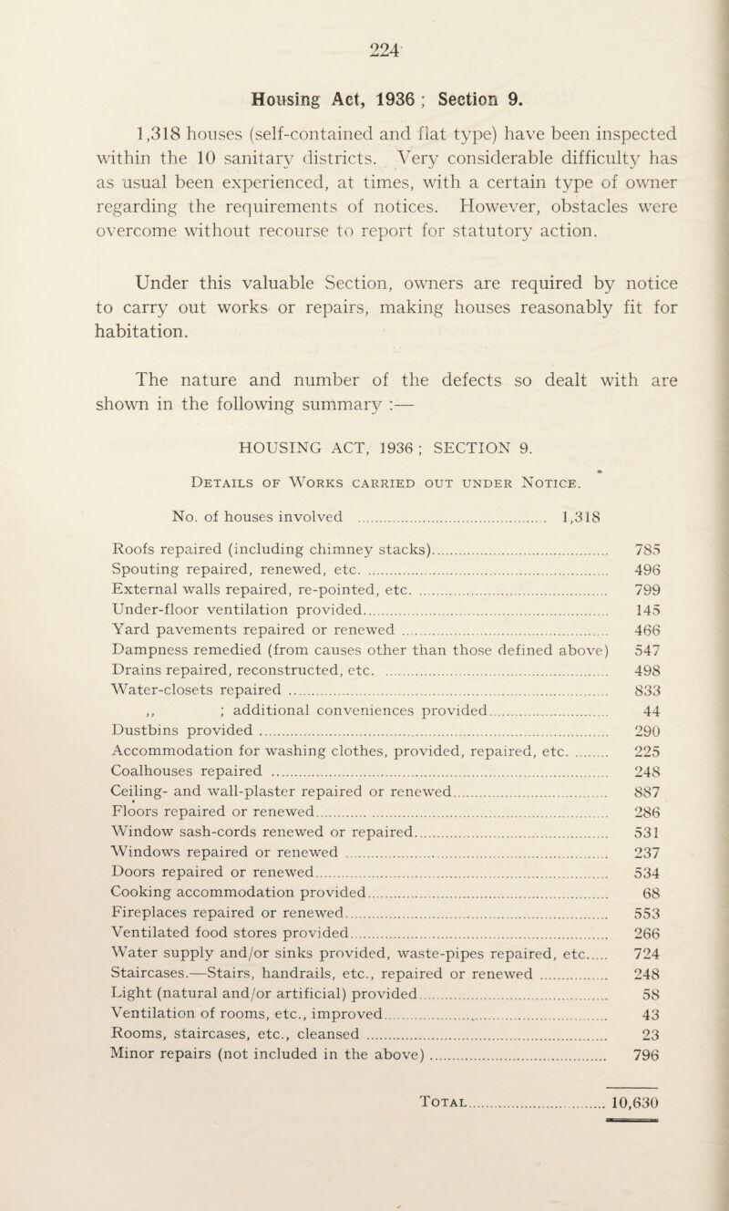 Housing Act, 1936 ; Section 9. 1,318 houses (self-contained and flat type) have been inspected within the 10 sanitary districts. Very considerable difficulty has as usual been experienced, at times, with a certain type of owner regarding the requirements of notices. However, obstacles were overcome without recourse to report for statutory action. Under this valuable Section, owners are required by notice to carry out works or repairs, making houses reasonably fit for habitation. The nature and number of the defects so dealt with are shown in the following summary :— HOUSING ACT, 1936 ; SECTION 9. Details of Works carried out under Notice. No. of houses involved . 1,318 Roofs repaired (including chimney stacks). 785 Spouting repaired, renewed, etc. 496 External walls repaired, re-pointed, etc. 799 Under-floor ventilation provided. 145 Yard pavements repaired or renewed . 466 Dampness remedied (from causes other than those defined above) 547 Drains repaired, reconstructed, etc. 498 Water-closets repaired . 833 ,, ; additional conveniences provided. 44 Dustbins provided . 290 Accommodation for washing clothes, provided, repaired, etc. 225 Coalhouses repaired . 248 Ceiling- and wall-plaster repaired or renewed. 887 Eloors repaired or renewed. 286 Window sash-cords renewed or repaired. 531 Windows repaired or renewed . 237 Doors repaired or renewed. 534 Cooking accommodation provided. 68 Eireplaces repaired or renewed. 553 Ventilated food stores provided. 266 Water supply and/or sinks provided, waste-pipes repaired, etc. 724 Staircases.—Stairs, handrails, etc., repaired or renewed . 248 Light (natural and/or artificial) provided. 58 Ventilation of rooms, etc., improved. 43 Rooms, staircases, etc., cleansed . 23 Minor repairs (not included in the above). 796 Total. 10,630