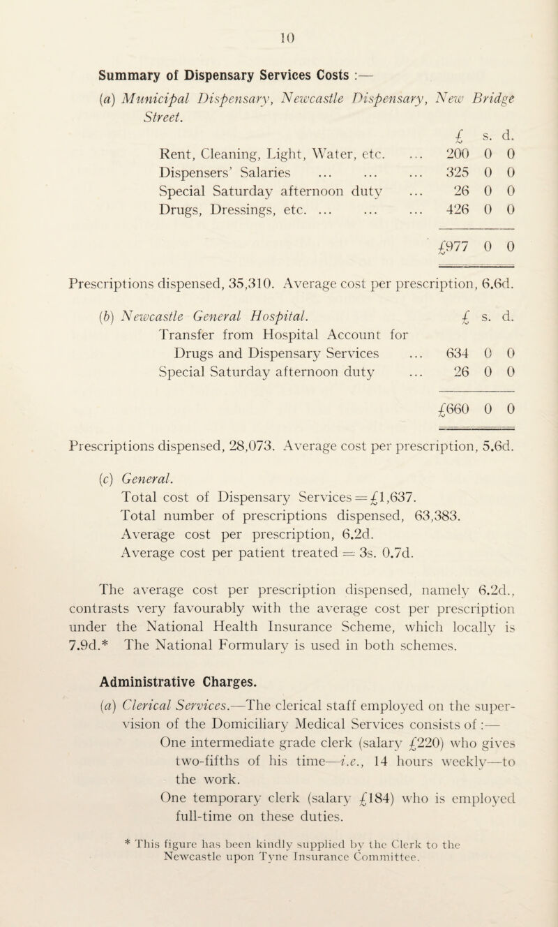 Summary of Dispensary Services Costs (a) Municipal Dispensary, Newcastle Dispensary, New Bridge Street. £ S. d. Rent, Cleaning, Light, Water, etc. ... 200 0 0 Dispensers’ Salaries ... 325 0 0 Special Saturday afternoon duty 26 0 0 Drugs, Dressings, etc. ... ... 426 0 0 /977 0 0 Prescriptions dispensed, 35,310. Average cost per prescription, 6.6d. (h) Newcastle General Hospital. £ s. d. Transfer from Hospital Account for Drugs and Dispensary Services ... 634 0 0 Special Saturday afternoon duty ... 26 0 0 /660 0 0 Prescriptions dispensed, 28,073. Average cost per prescription, 5.6d. (c) General. Total cost of Dispensary Services = £1,637. Total number of prescriptions dispensed, 63,383. Average cost per prescription, 6.2d. Average cost per patient treated = 3s. 0.7d. The average cost per prescription dispensed, namely 6.2d., contrasts very favourably with the average cost per prescription under the National Health Insurance Scheme, which locallv is 7.9d.* The National Formularv is used in both schemes. .j Administrative Charges. {a) Clerical Services.—The clerical staff employed on the super¬ vision of the Domiciliary Medical Services consists of;— One intermediate grade clerk (salary £220) who gives two-fifths of his time—i.e., 14 hours weeklv—to the work. One temporary clerk (salary £184) who is em])loyed full-time on these duties. * This figure has been kindly supplied by the C'lerk to the Newcastle upon Tyne Insurance Committee.
