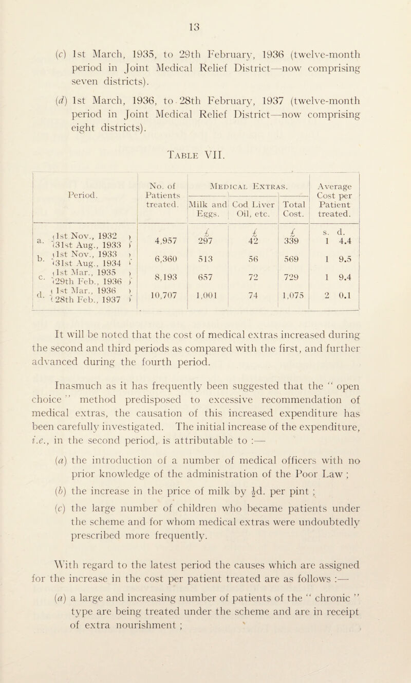 [c] 1st March, 1935, to 29th February, 1936 (twelve-month period in Joint Medical Relief District—now comprising seven districts). [d) 1st March, 1936, to 28th February, 1937 (twelve-month period in Joint Medical Relief District—now comprising eight districts). Table VIF 1 i 1 No. of Medical Extras. Average Period. Patients Cost per treated. Milk and Cod Fiver Total Patient Eggs. Oil, etc. Cost. treated. (1st Nov., 1932 ) <31st Aug., 1933 f 4,957 £ 297 £ 42 339 s. d. 1 4.4 , ^Ist Nov., 1933 ) hSlst Aug., 1934 6,360 513 56 569 1 9.5 (1st i\Tar., 1935 ) 129111 Feb., 1936 f 8,193 657 72 729 1 9.4 , (1st i\Iar., 1936 ) • 1 28th Feb., 1937 f 10,707 1,001 74 1,075 2 0.1 j It will be noted that the cost of medical extras increased during the second and third periods as compared with the first, and further ad\’anced during the fourth period. Inasmuch as it has frequently been suggested that the '' open choice ” method predisposed to excessive recommendation of medical extras, the causation of this increased expenditure has been carefully investigated. The initial increase of the expenditure, i.e., in the second period, is attributable to :— {a) the introduction of a number of medical officers with no prior knowledge of the administration of the Poor Law ; {h) the increase in the price of milk by Jd. per pint ; (c) the large number of children who became patients under the scheme and for whom medical extras were undoubtedly prescribed more frequently. Mdth regard to the latest period the causes which are assigned for the increase in the cost per patient treated are as follows ;— {a) a large and increasing number of patients of the “ chronic '' type are being treated under the scheme and are in receipt of extra nourishment ; ,