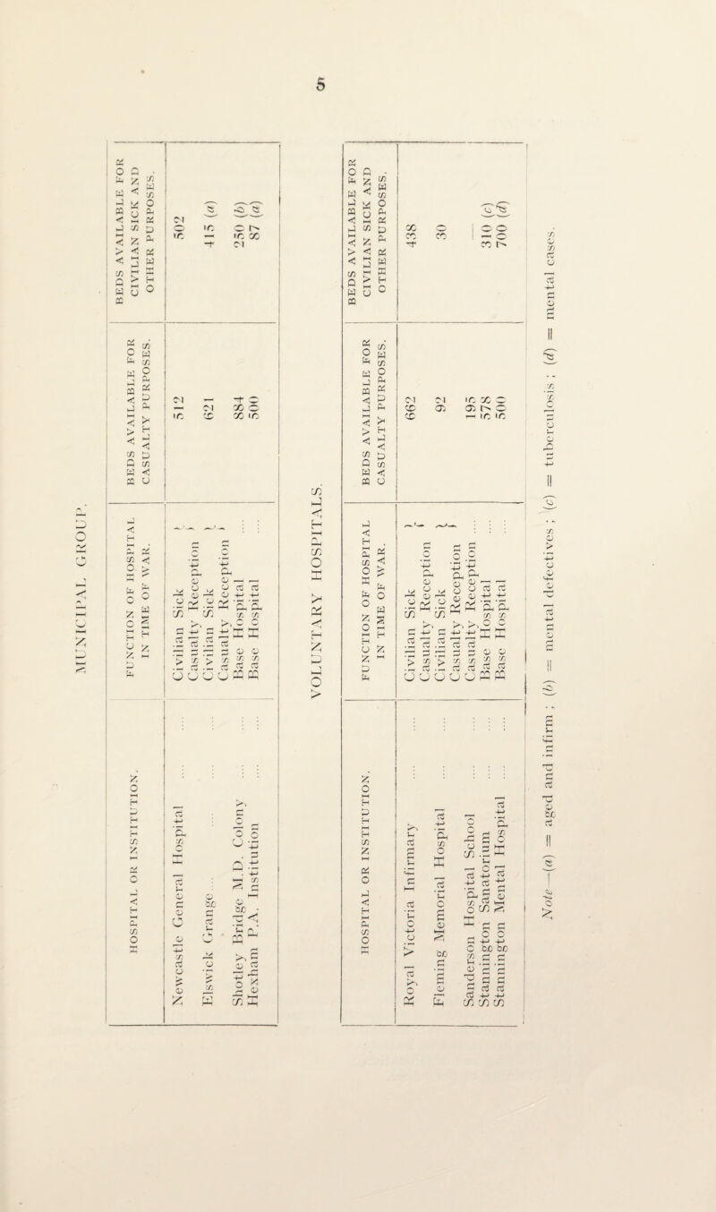 i P a m < a 55 a x < a x t—i C Z > < < a Q > H a u b m o a a a a a a in o 0 a S P Z Z w Z O 7) Z o 1 X o o >C 1C — •C) bs O t>. IC X Cl Q5 X 05 m O fa fa X o Pi w X W fa fa O fa 05 w fa fa O fa 05 <} a Cl — X <5 a Cl Cl ■o X fa Pi —< Cl X o fa fa X 02 02 e> o HH < a m CD X X HH <5 a X lO •c > H < <5 a a in a X a !—1 X Q m M r**l <3 fa < O X fa o ca a y M y a Cy J) r5 0 +J 4-- 33 X ffa y oi a ^ X x1 in O i: a X X X v y a .a a > ISll vil isu ase 0 C/3 f—f r < , ■■ < \ r , <*n rr> w w sfa rfa HH o £ O ' r~ X >P ’-LJ 0 be 4—* f* C/3 XX »y CX D a 0 K* 0 2 d <T1 H-I x X a o a a a a a Z < a a x tr Q c a u fa a a H O X o X X o o — o x a < H t-H a C/2 o K a o £ o i—i fH o z a a a < a o a § z n n O X r* a ’> O Qh 0 0 ^ X X y m o y £ ox 0 y '' r0 o ' x X Ph X g- x it. a-, a^ k*-> a y +j a .5 a 3 a x a a a a x > x x r- a .a a a X X < ' < ' r - < - 'VN X X X 1 I—i H-i z o t-H H a H HH H in Z HH a o a < H ►—t a x o a -r a w r~* a O +j o a* a o (V X o X a O 0 'Cfj 0 Pa o x a a £ a o +-> a X 'a aS 0 o w ^ ^ o c C be be a x .a 0 a a x a a , *—t f—< - a a a 4J 4-> XXX /Vo/e—(a) = aged and infirm ; (b) — mental defectives ; '(c) = tuberculosis ; (d) — mental cases.