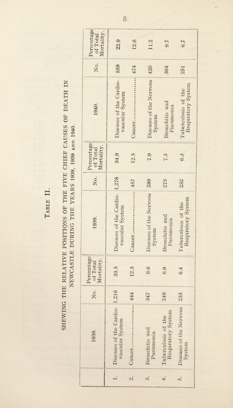 Table II. to H < W Q to C C/3 w C/3 £ o to w to o C/3 £ o C/3 c to H <1 to to o d* 03 C fc < 03 CO K «> to ~ o * oo W S2 > 2 i—i to w to w <c 5 5 H to to H O to I—I to to o w w > ^ H C/3 < £ to w w ^ to H o to w to C/3 43 W)^_ si d d -£? -(-> 4-> **H d O 03 SH-g »H <+H d to 03 CM <M CD CM CM t'* 03 CD O to o •d 03 03 <0 GO i _o o3 g O 03 -t-» 03 73 to d> C/3 ^ I-. ° d Tf* o rt* r—< Ol CD io -71 Tf CO DJ • • • d • o • > 03 • U X! 73 03 in d o in to 03 43 h£>_< d d -m H-> H_> -rH d O 03 03 to to l-l'H ft 43 O to to 03 to CO Ih 43 03 d a3 U »o CM £ 03 73 -M 03 J» <D ^ 70 C/3 o3 73 to O d d • »-H d o d o d o to h-i to 03 4-> 73 >> <hh C/3 0 >, .22 o C0 H-l O d 72 Ih d -jh o Oh (-1 73 03 03 to to d ^ H 03 to 'O to CO CD O to 03 CO 03 GO l> CM r>. 03 io CM id GO 1^. CO OJ CM i o 'S a d U 03 ~4-> <D c/) !>> -+-* C/3 *+3 »_ ° d d o 73 43 d 73 > • r—I to 43 d d -M 4-> -j_> •<-* CO 73 O ^ to 1-1 Hh O S°S o to ic CO CO Ih 43 03 d d o co cm 73 d o > Ih 43 to 43 d3 O 43 73 -*-> d 2? 43 ,D 73 C/3 CD 03 d d cti d 73 O to a rH r-« o o fl fl o to M to 03 CD 2 -2 - s, MH C/3 ° >, M O 73 * 73 o 3 o Ih d Ih ' r-i Oh 73 43 03 to (V d ^ H d1 CD CD r> 03 C\] d< CO CM GO CO 03 i o • rH 73 Ih * a U 03 -t-> 03 73 rd ^ C/3 Ofe d o -w 1/5 43 d 73 > T3 d d 73 • *H 8 Ih 43 O d d U 2 to d • t-H d O S d 43 d to d 2 S 3 g, <4H 00 ° >, Ih O CO CO CN 73 d o > Ih 43 to 43 73 • H 73 o 3 03 d Ih 1 N Oh 73 43 03 03 V d M H D-l CO 73 r* 03 03 a? 03 3>~> 73 C/3 'O