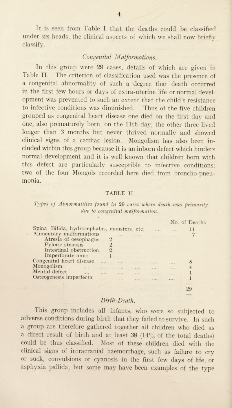 It is seen from Table I that the deaths could be classified under six heads, the clinical aspects of which we shall now briefly classify. Congenital Malformation.9. In this group were 29 cases, details of which are given in Table II. The criterion of classification used was the presence of a congenital abnormality of such a degree that death occurred in the first few hours or days of extra-uterine life or normal devel¬ opment was prevented to such an extent that the child’s resistance to infective conditions was diminished. Thus of the five children grouped as congenital heart disease one died on the first day and one, also prematurely born, on the 11th day; the other three lived longer than 3 months but never thrived normally and showed clinical signs of a cardiac lesion. Mongolism has also been in¬ cluded within this group because it is an inborn defect which hinders normal development and it is well known that children born with this defect are particularly susceptible to infective conditions; two of the four Mongols recorded here died from broncho-pneu¬ monia. TABLE II. Types of Abnormalities found in 29 cases where death was primarily due to congenital malformation. Spina Bifida, hydrocephalus, monsters, etc. Alimentary malformations Atresia of oesophagus 2 Pyloric stenosis 2 Intestinal obstruction 2 Imperforate anus 1 Congenital heart disease Monogolism Mental defect Osteogenesis imperfecta No. of Deaths 11 7 5 4 1 1 29 Birth-Death. This group includes all infants, who were so subjected to adverse conditions during birth that they failed to survive. In such a group are therefore gathered together all children who died as a direct result of birth and at least 38 (14% of the total deaths) could be thus classified. Most of these children died with the clinical signs of intracranial haemorrhage, such as failure to cry or suck, convulsions or cyanosis in the first few days of life, or asphyxia pallida, but some may have been examples of the type
