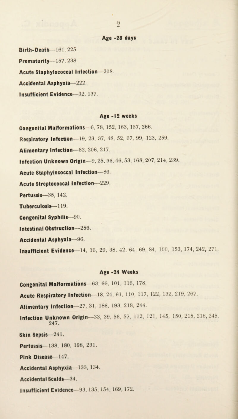 0 Age -28 days Birth-Death—161,225 Prematurity—157, 238. Acute Staphylococcal Infection—208. Accidental Asphyxia—222 Insufficient Evidence—32, 137. Age -12 weeks Congenital Malformations—6, 78, 152, 163, 167, 266. Respiratory Infection—19, 23, 37, 48, 52, 67, 99, 123, 259. Alimentary Infection—62, 206, 217. Infection Unknown Origin—9, 25, 36, 46, 53, 168, 207, 214, 239. Acute Staphylococcal Infection—86. Acute Streptococcal Infection—229. Pertussis—35,142. Tuberculosis—119. Congenital Syphilis—90. Intestinal Obstruction—256. Accidental Asphyxia—96. Insufficient Evidence—14, 16, 29, 38, 42, 64, 69, 84, 100, 153, 174, 24^, 271 Age -24 Weeks Congenital Malformations—63, 66, 101, 116, 178. Acute Respiratory Infection—18, 24, 61, 110, 117, 122, 132, 219, 267. Alimentary Infection—27, 31, 186, 193, 218, 244. Infection Unknown Origin—33, 39, 56, 57, 112, 121, 145, 150,215,216,245 247. Skin Sepsis—241. Pertussis—138, 180, 198, 231. Pink Disease—147. Accidental Asphyxia—133, 134. Accidental Scalds—34. Insufficient Evidence—93, 135, 154, 169, 172.