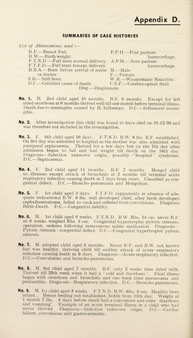 SUMMARIES OF CASE HISTORIES List of Abbreviations used :— B.F.—Breast Fed. P.P.H.—Post partum B.W.—Birth weight haemorrhage. F.T.N.D.—Full term normal delivery. A.P.H.—Ante partum F.T.F.D.—Full term forceps delivery. haemorrhage. B.B.A.—Bom before arrival of nurse M.—Male, or doctor. F.—Female. S.B.—Still born. W.R.—Wassermann Reaction. D.C.—Certified cause of death. C.S.F.—Cerebro-spinal liuid. Illeg.—Illegitimate. No. 1. M. 2nd child aged 10 months. B.F. 6 months. Except for left sided otorrhoea at 6 months thrived well till one month before terminal illness. Death due to meningitis caused by H. Influenzae. D.C.—Influenzal menin¬ gitis. No. 2. After investigation this child was found to have died on 01-12-38 and was therefore not included in the investigation. No. 3. F. 6th child aged 16 days . F.T.N.D. B.W. 8 lbs. B.F. established. On 3rd day was admitted to hospital as the mother was also admitted with puerperal septicaemia. Thrived for a few days but on the 7th dav after admission began to fail and lost weight till death on the 16th day. Diagnosis—Infection unknown origin, possibly ‘ hospital ’ syndrome. D. C.—Septicaemia. No. 4. F. 2nd child aged 11 months. B.F. 7 months. Mongol child no illnesses except attack of bronchitis at 2 months till terminal acute respiratory infection causing death in 7 days from onset. Classified as con¬ genital defect. D.C.—Broncho-pneumonia and Mongolism. No. 5. F. 1st child aged 3 days. F.T.F.D. (apparently in absence of ade¬ quate indications) B.W. 8 lbs. well developed child, after birth developed cephalhaematoma, failed to suck and suffered from convulsions. Diagnosis Birth-Death. D.C.—Congenital debility. No. 6. M. 1st child aged 6 weeks. F.T.N.D. B.W. 51bs. 14 ozs. never B.F. at 6 weeks weighed 51 bs. 3 ozs. Congenital hypertrophic pyloric stenosis, operation, oedema following intravenous saline medication. Diagnosis— Pyloric stenosis : congenital defect. D.C.—Congenital hypertrophic pyloric stenosis No. 7. M. adopted child aged 6 months. Never B.F. and B.W. not known but was healthy, thriving child till sudden attack of acute respiratory infection causing death in 6 days. Diagnosis—Acute respiratory infection. D.C.—Convulsions and broncho-pneumonia. No. 8. M. 3rd child aged 7 months. B.F. only 2 weeks then dried milk. I hrived till 25th week when it had a ‘ cold and diarrhoea ’. Final illness began with otorrhoea and bronchitis and one week later pneunomia and pericarditis. Diagnosis—Respiratory infection. D.C.—Broncho-pneumonia. No. 9. M. 1st child aged 5 weeks. F.T.N.D. B.W. 81bs. 6 ozs. Healthv born infant . Breast feeding not established, bottle from 11th day. Weight at 1 month 7 lbs. 4 days before death had a convulsion and some ‘ diarrhoea and vomiting’. Example of an acute terminal illness in a child who had never thrived. Diagnosis—Infection unknown origin. D.C.—Cardiac failure, convulsions and gastro-enteritis.