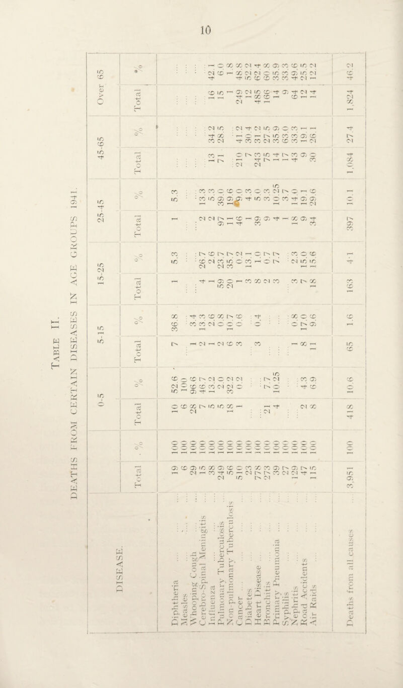w ►J <; H ui W £ in 43 in <j 43 in VA «< i. ' w u in X H TtI r-M 3 sO . T—, — X X Cl Tf X UJ CO X IC CM Cl X $ - CM CO r~ X ci Cl 10 IC 'V- 05 X Cl CO CO -f iC CO X X CC Cl —■ Vh <d CO i-O r—. 05 CM IO CO X. CM -H* *^f > 4-> r—1 r—< HH X CO r-H X r-H t— Cl w /-V Cl ”0 X 1 .o 1 CM IC Cl Cl X 05 J-r_ CO Tt* X -r X r-H r - r-H 1^ IC /V^ CO 05 X CO CM X CO C^l CO CO CO — CM Cl X c3 4-) 0 Cn rr* ic CO 05 O *^f IC- r-H tT 1^ r-H -H CO X Cl Cl *^3 — t-h X vO x CO CO o CO o X 0 CO CM 1^ r-H C O »—* IC O' X X) IC 05 05 ff ic CO O CO 05 05 0 X r—H r~~' — CM ’~1 j LO 1 ct - CM O-l C> CO 05 05 r-H X 05 -r 1^ +-> 05 r-H CO T—< CO 05 0 5-0 H v^O cc l> X [> t'' CM Q CO 0 X t-h IO O ' ic CO CM X IC 0; X f-H 0 ci X X CM CM CO i—H r-H t-h CM LO X r-H -t r—| 05 02 r-H CO' X Cl X CO l> X X 4-> ic Cl 0 o H *vO X X X X l> X X C X X x o' X x X CM o*- co O' _ o~~. C> 05 r-H X r-H r-H T“H r—1 1 LO l> i*-i Cl —1 CM X CO X X T- ic -M T—' 0 H ' ic ..O X 0 CO i> ci CC Cl CM I> Cl X 05 0 O' ci o X CO CO Cl CM IM (3) X q IC a> -r t-< X r-H r-H 1C i Gj X X 7 5 IC X r—^ H Cl X CC -£ r-H CM r—( Cl r-H o -r o''' O o o _- o o © o o CC O O — CC r— r—i r-H T-< T~i r-H *—» T—1 t-H TH r—1 —— C3 05 CO 7) i C X 05 CO <—- CO X CO' X 05 Ci X 1— 1 T—« CM X ic '-» CM r-- ^ J CM Cl Tf —- X 1 CM »o l-> C^l T-H — 05 H X :J X 1 X • — CJ / • b£/ • X i— X 0 05 O •p 0 4~i Cj ‘ft f 53 o C— P rt in h/ rC, : <L> r~- c |H ccidcnts rls CJ fT> C/5 KH o o fc/C 0 c- X aj I N X S a; H 5-»- K' V- rt C- r— X a> X ci a; X r 4-* s Mn X (—* c C> 4— r-1 a X X wo OJ r-— r*\ 0 0 r-* P- 05 c y p 0 o 4-) /—s 5 +-> Vi C3 05 73 0 C C' r— /. U r' C5 • — ' 1 cz rrH ££ rt , c .r: X 0 4-> <£ i M «•. o 43 - o 0 X rO A — in y< r%y ^ W