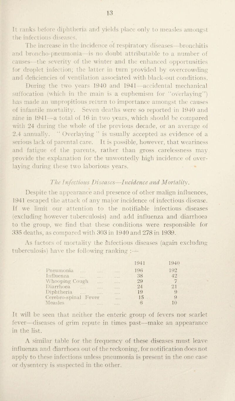 It ranks before diphtheria and yields place only to measles amongst the infections diseases. The increase in the incidence of respiratory diseases—bronchitis and broncho-pneumonia-—is no doubt attributable to a number of causes- the severity of the winter and the enhanced opportunities for droplet infection; the latter in turn provided by overcrowding and deficiencies of ventilation associated with black-out conditions. During the two years 1940 and 1941—accidental mechanical suffocation (which in the main is a euphemism for “overlaying’5) lias made an unpropitious return to importance amongst the causes of infantile mortality. Seven deaths were so reported in 1940 and nine in 1941—a total of 16 in two years, which should be compared with 24 during the whole of the previous decade, or an average of 2.4 annually. “ Overlaying ’’ is usually accepted as evidence of a serious lack of parental care. It is possible, however, that weariness and fatigue of the parents, rather than gross carelessness may provide the explanation for the unwontedly high incidence of over¬ laying during these two laborious years. The Infectious Diseases—Incidence and Mortality. Despite the appearance and presence of other malign influences, 1941 escaped the attack of any major incidence of infectious disease. If we limit our attention to the notifiable infectious diseases (excluding however tuberculosis) and add influenza and diarrhoea to the group, we find that these conditions were responsible for 335 deaths, as compared with 303 in 1940 and 278 in 1939. As factors of mortality the infectious diseases (again excluding tuberculosis) have the following ranking :— 1941 1940 Pneumonia 196 192 Influenza 38 42 Whooping Cough 29 7 Diarrhoea 24 21 Diphtheria 19 9 Cerebro-spinal Fever 15 9 Measles 6 10 It will be seen that neither the enteric group of fevers nor scarlet fever—diseases of grim repute in times past—make an appearance in the list. A similar table for the frequency of these diseases must leave influenza and diarrhoea out of the reckoning, for notification does not apply to these infections unless pneumonia is present in the one case or dysentery is suspected in the other.
