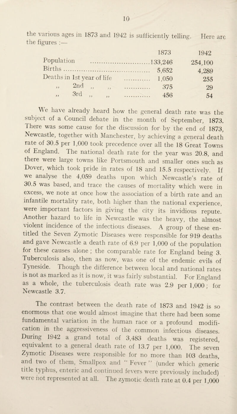 the various ages in 1873 and 1942 is sufficiently telling. Here are the figures :— Population . Births. 1873 1942 254,100 4 9GQ Deaths in 1st year of life . 1,050 255 .. 2nd ,, . 375 29 » 3rd „ . 456 54 We have already heard how the general death rate was the subject of a Council debate in the month of September, 1873. ihere was some cause for the discussion for by the end of 1873, Newcastle, together with Manchester, by achieving a general death rate of 30.5 per 1,000 took precedence over all the 18 Great Towns of England. The national death rate for the year was 20.8, and there were large towns like Portsmouth and smaller ones such as Dover, which took pride in rates of 18 and 15.5 respectively. If we analyse the 4,059 deaths upon which Newcastle’s rate of 30.5 was based, and trace the causes of mortality which were in excess, we note at once how the association of a birth rate and an infantile mortality rate, both higher than the national experience, were important factors in giving the city its invidious repute. Another hazard to life in Newcastle was the heavy, the almost violent incidence of the infectious diseases. A group of these en¬ titled the Seven Zymotic Diseases were responsible for 919 deaths and gave Newcastle a death rate of 6.9 per 1,000 of the population for these causes alone ; the comparable rate for England being 3. Tuberculosis also, then as now, was one of the endemic evils of Tyneside. Though the difference between local and national rates is not as marked as it is now, it was fairly substantial. For England as a whole, the tuberculosis death rate was 2.9 per 1,000; for Newcastle 3.7. The contrast between the death rate of 1873 and 1942 is so enormous that one would almost imagine that there had been some fundamental vaiiation in the human race or a profound modifi¬ cation in the aggressiveness of the common infectious diseases. During 1942 a grand total of 3,483 deaths was registered, equivalent to a general death rate of 13.7 per 1,000. The seven Zymotic Diseases were responsible for no more than 103 deaths, and two of them, Smallpox and Fever ” (under which generic title typhus, enteric and continued fevers were previously included) were hot represented at all. The zymotic death rate at 0.4 per 1,000