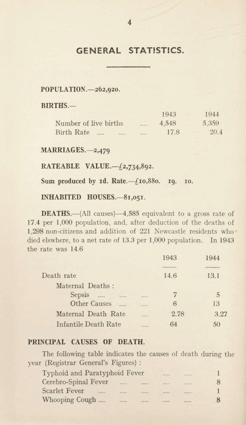 GENERAL STATISTICS. POPULATION.—262,920. BIRTHS.— 1943 1944 Number of live births . 4,548 5,359 Birth Rate . 17.8 20.4 MARRIAGES.—2,479 RATEABLE VALUE.—£2,734,892. Sum produced by id. Rate.—£10,880. 19. 10. INHABITED HOUSES.—81,051. DEATHS.—(All causes)—4,585 equivalent to a gross rate of 17.4 per 1,000 population and, after deduction of the deaths of 1,298 non-citizens and addition of 221 Newcastle residents who died elswhere, to a net rate of 13.3 per 1,000 population. In 1943 the rate was 14.6 1943 1944 Death rate Maternal Deaths : Sepsis . Other Causes . Maternal Death Rate Infantile Death Rate 14.6 13.1 7 5 6 13 2.78 3.27 64 50 PRINCIPAL CAUSES OF DEATH. The following table indicates the causes of death during the year (Registrar General’s Figures) : Typhoid and Paratyphoid Fever . 1 Cerebro-Spinal Fever . 8 Scarlet Fever . 1 Whooping Cough. 8