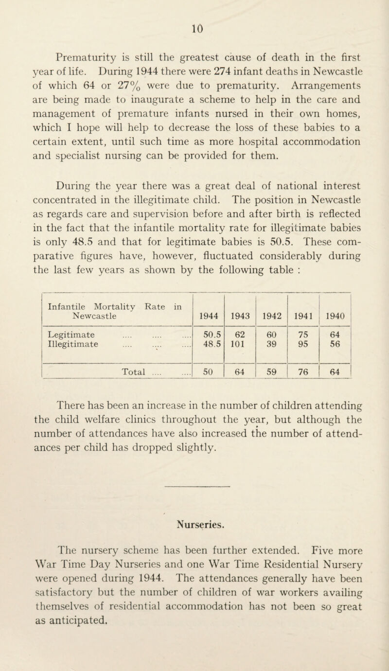 Prematurity is still the greatest cause of death in the first year of life. During 1944 there were 274 infant deaths in Newcastle of which 64 or 27% were due to prematurity. Arrangements are being made to inaugurate a scheme to help in the care and management of premature infants nursed in their own homes, which I hope will help to decrease the loss of these babies to a certain extent, until such time as more hospital accommodation and specialist nursing can be provided for them. During the year there was a great deal of national interest concentrated in the illegitimate child. The position in Newcastle as regards care and supervision before and after birth is reflected in the fact that the infantile mortality rate for illegitimate babies is only 48.5 and that for legitimate babies is 50.5. These com¬ parative figures have, however, fluctuated considerably during the last few years as shown by the following table : Infantile Mortality Rate in Newcastle 1944 1943 1942 1941 1940 Legitimate 50.5 62 60 75 64 Illegitimate 48.5 101 39 95 56 Total .... 50 64 59 76 64 There has been an increase in the number of children attending the child welfare clinics throughout the year, but although the number of attendances have also increased the number of attend¬ ances per child has dropped slightly. Nurseries. The nursery scheme has been further extended. Five more War Time Day Nurseries and one War Time Residential Nursery were opened during 1944. The attendances generally have been satisfactory but the number of children of war workers availing themselves of residential accommodation has not been so great as anticipated.