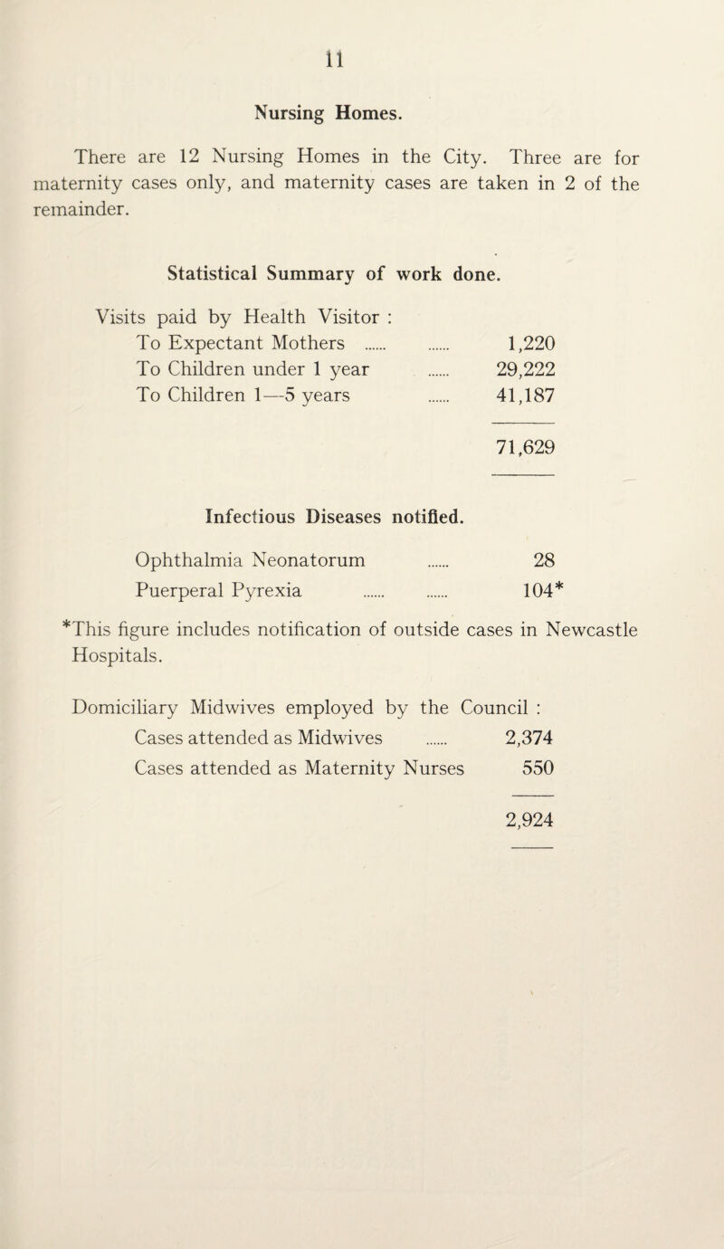Nursing Homes. There are 12 Nursing Homes in the City. Three are for maternity cases only, and maternity cases are taken in 2 of the remainder. Statistical Summary of work done. Visits paid by Health Visitor : To Expectant Mothers . 1,220 To Children under 1 year . 29,222 To Children 1—5 years . 41,187 71,629 Infectious Diseases notified. Ophthalmia Neonatorum . 28 Puerperal Pyrexia . 104* *This figure includes notification of outside cases in Newcastle Hospitals. Domiciliary Midwives employed by the Council : Cases attended as Midwives . 2,374 Cases attended as Maternity Nurses 550 2,924