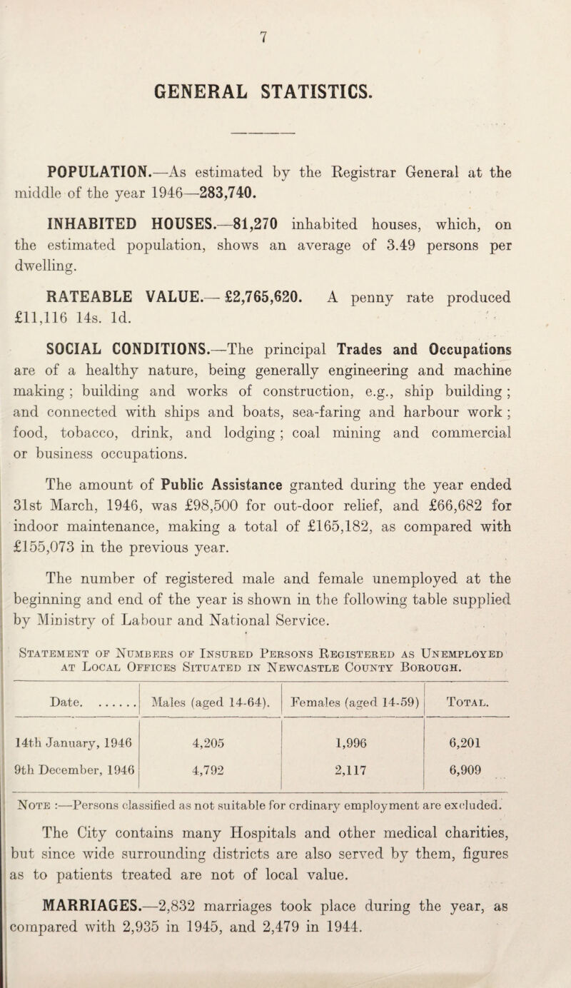GENERAL STATISTICS. POPULATION.—As estimated by the Registrar General at the middle of the year 1946—283,740. INHABITED HOUSES.—81,270 inhabited houses, which, on the estimated population, shows an average of 3.49 persons per dwelling. RATEABLE VALUE.— £2,765,620. A penny rate produced £11,116 14s. Id. SOCIAL CONDITIONS.—The principal Trades and Occupations are of a healthy nature, being generally engineering and machine making ; building and works of construction, e.g., ship building ; and connected with ships and boats, sea-faring and harbour work ; food, tobacco, drink, and lodging; coal mining and commercial or business occupations. The amount of Public Assistance granted during the year ended 31st March, 1946, was £98,500 for out-door relief, and £66,682 for indoor maintenance, making a total of £165,182, as compared with £155,073 in the previous year. The number of registered male and female unemployed at the beginning and end of the year is shown in the following table supplied by Ministry of Labour and National Service. Statement of Numbers of Insured Persons Registered as Unemployed at Local Offices Situated in Newcastle County Borough. Date. Males (aged 14-64). Females (aged 14-59) Total. 14th January, 1946 4,205 1,996 6,201 9th December, 1946 4,792 2,117 6,909 Note :—Persons classified as not suitable for ordinary employment are excluded. The City contains many Hospitals and other medical charities, but since wide surrounding districts are also served by them, figures as to patients treated are not of local value. MARRIAGES.—2,832 marriages took place during the year, aB compared with 2,935 in 1945, and 2,479 in 1944.