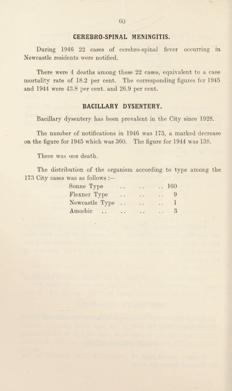 GO CEREBRO-SPINAL MENINGITIS. During 1946 22 cases of cerebro-spinal fever occurring in Newcastle residents were notified. There were 4 deaths among these 22 cases, equivalent to a case mortality rate of 18.2 per cent. The corresponding figures for 1945 and 1944 were 43.8 per cent, and 26.9 per cent. BACILLARY DYSENTERY. Bacillary dysentery has been prevalent in the City since 1928. The number of notifications in 1946 was 173, a marked decrease on the figure for 1945 which was 360. The figure for 1944 was 138. There was one death. The distribution of the organism according to type among the 173 City cases was as follows :— Sonne Type Flexner Type Newcastle Type Amoebic .. 160 9 1 3