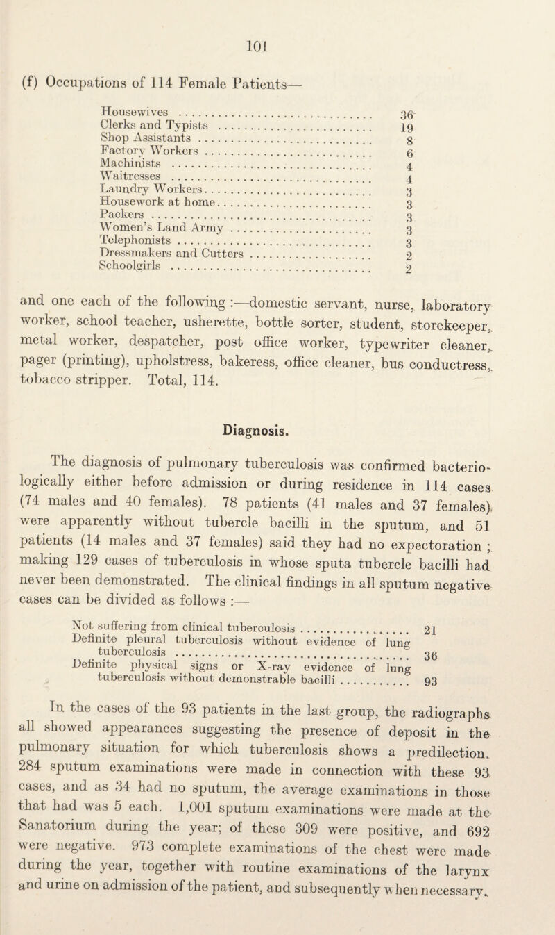 (f) Occupations of 114 Female Patients— Housewives . Clerks and Typists .... Shop Assistants. Factory Workers. Machinists . Waitresses . Laundry Workers. Housework at home. . . . Packers. Women’s Land Army . . Telephonists. Dressmakers and Cutters Schoolgirls . and one each of the following domestic servant, nurse, laboratory worker, school teacher, usherette, bottle sorter, student, storekeeper,, metal worker, despatcher, post office worker, typewriter cleaner., pager (printing), upholstress, bakeress, office cleaner, bus conductress, tobacco stripper. Total, 114. 36 19 8 6 4 4 3 3 3 3 3 2 2 Diagnosis. The diagnosis of pulmonary tuberculosis was confirmed bacterio- logically either before admission or during residence in 114 cases (74 males and 40 females). 78 patients (41 males and 37 females) were apparently without tubercle bacilli in the sputum, and 51 patients (14 males and 3/ females) said they had no expectoration ; making 129 cases of tuberculosis in whose sputa tubercle bacilli had ne\er been demonstrated. The clinical findings in all sputum negative cases can be divided as follows :— Not, suffering from clinical tuberculosis.. 21 Definite pleural tuberculosis without evidence of lung tuberculosis .. _ 30 Definite physical signs or X-ray evidence of lung tuberculosis without demonstrable bacilli. 93 In the cases of the 93 patients in the last group, the radiographs all showed appearances suggesting the presence of deposit in the pulmonary situation for which tuberculosis shows a jiredilection, 284 sputum examinations were made in connection with these 93 cases, and as 34 had no sputum, the average examinations in those that had was 5 each. 1,001 sputum examinations were made at the Sanatorium during the year; of these 309 were positive, and 692 were negative. 973 complete examinations of the chest were made* during the year, together with routine examinations of the larynx and urine on admission of the patient, and subsequently when necessary.