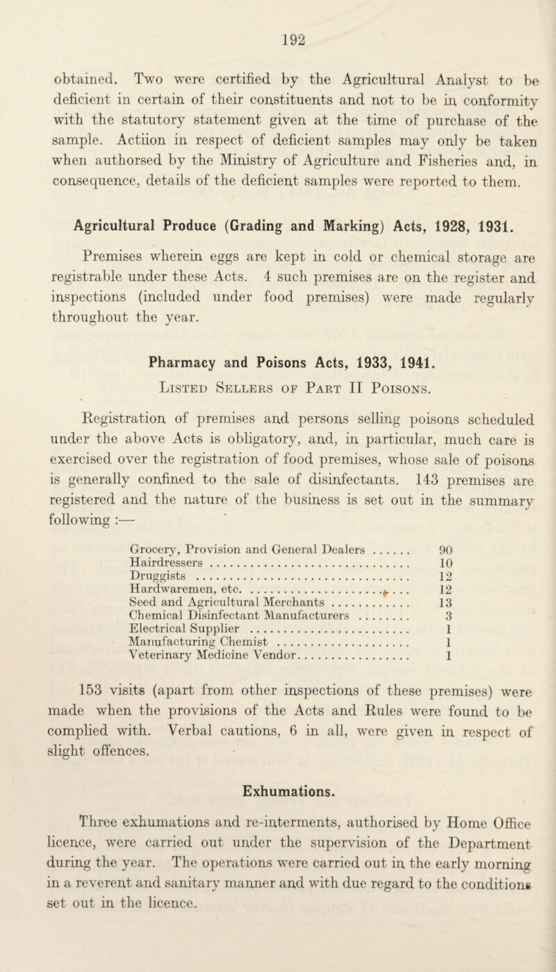 obtained. Two were certified by the Agricultural Analyst to be deficient in certain of their constituents and not to be in conformity with the statutory statement given at the time of purchase of the sample. Actiion in respect of deficient samples may only be taken when authorsed by the Ministry of Agriculture and Fisheries and, in consequence, details of the deficient samples were reported to them. Agricultural Produce (Grading and Marking) Acts, 1928, 1931. Premises wherein eggs are kept in cold or chemical storage are registrable under these Acts. 4 such premises are on the register and inspections (included under food premises) were made regularly throughout the year. Pharmacy and Poisons Acts, 1933, 1941. Listed Sellers of Part II Poisons. Registration of premises and persons selling poisons scheduled under the above Acts is obligatory, and, in particular, much care is exercised over the registration of food premises, whose sale of poisons is generally confined to the sale of disinfectants. 143 premises are registered and the nature of the business is set out in the summary following :— Grocery, Provision and General Dealers. 90 Hairdressers. 10 Druggists . 12 Hardwaremen, etc.. . . . 12 Seed and Agricultural Merchants. 13 Chemical Disinfectant Manufacturers . 3 Electrical Supplier . 1 Manufacturing Chemist . 1 Veterinary Medicine Vendor. 1 153 visits (apart from other inspections of these premises) were made when the provisions of the Acts and Rules were found to be complied with. Verbal cautions, 6 in all, were given in respect of slight offences. Exhumations. Three exhumations and re-interments, authorised by Home Office licence, were carried out under the supervision of the Department during the year. The operations were carried out in the early morning in a reverent and sanitary manner and with due regard to the conditions set out in the licence.