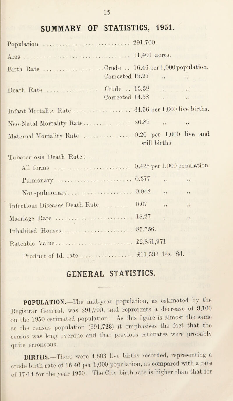 SUMMARY OF STATISTICS, 1951. Population . 291,700. Area. 11,401 acres. Birth Rate .Crude .. 16.46 per 1,000 population. Corrected 15.97 ,, ,, Death Rate .Crude .. 13.38 Corrected 14.58 ,, ,, Infant Mortality Rate. 34.56 per 1,000 live births. Neo- Natal Mortality Rate. 20.82 ,, ,, Maternal Mortality Rate . 0.20 per 1,000 live and still births. Tuberculosis Death All forms . . . . Rate :— Pulmonary . Non-pulmonary. Infectious Diseases Death Rate Marriage Rate . Inhabited Houses. 0.425 per 1,000 population. 0.377 0.048 0.07 18.27 85,756. Rateable Value £2,851,971. Product of Id. rate £11,533 14s. 8d. GENERAL STATISTICS. POPULATION.—The mid-year population, as estimated by the Registrar General, was 291,700, and represents a decrease of 3,100 on the 1950 estimated population. As this figure is almost the same as the census population (291,723) it emphasises the fact that the census was long overdue and that previous estimates were probably quite erroneous. BIRTHS.—There were 4,803 live births recorded, representing a crude birth rate of 16-46 per 1,000 population, as compared with a rate of 17-14 for the year 1950. The City birth rate is higher than that for