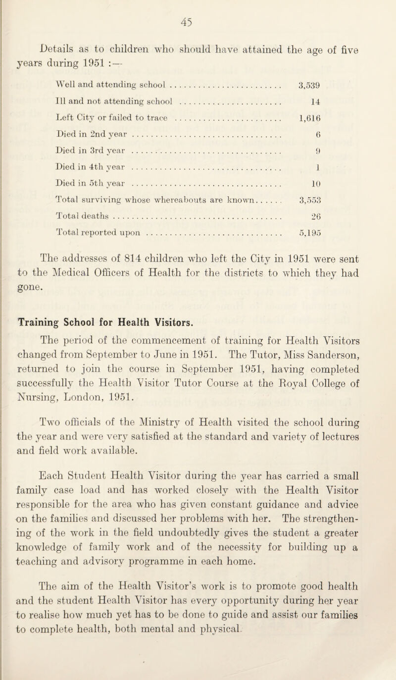 Details as to children who should have attained the age of five years during 1951 : — Well and attending school. 3,539 Ill and not attending school . 14 Left City or failed to trace . 1,616 Died in 2nd year. 6 Died in 3rd year . 9 Died in 4th year . ] Died in 5th year . 10 Total surviving whose whereabouts are known. 3,553 Total deaths. 26 Total reported upon . 5,195 The addresses of 814 children who left the City in 1951 were sent to the Medical Officers of Health for the districts to which they had gone. Training School for Health Visitors. The period of the commencement of training for Health Visitors •changed from September to June in 1951. The Tutor, Miss Sanderson, returned to join the course in September 1951, having completed successfully the Health Visitor Tutor Course at the Royal College of Nursing, London, 1951. Two officials of the Ministry of Health visited the school during the year and were very satisfied at the standard and variety of lectures and field work available. Each Student Health Visitor during the year has carried a small family case load and has worked closely with the Health Visitor responsible for the area who has given constant guidance and advice on the families and discussed her problems with her. The strengthen¬ ing of the work in the field undoubtedly gives the student a greater knowledge of family work and of the necessity for building up a teaching and advisory programme in each home. The aim of the Health Visitor’s work is to promote good health and the student Health Visitor has every opportunity during her year to realise how much yet has to be done to guide and assist our families to complete health, both mental and physical.