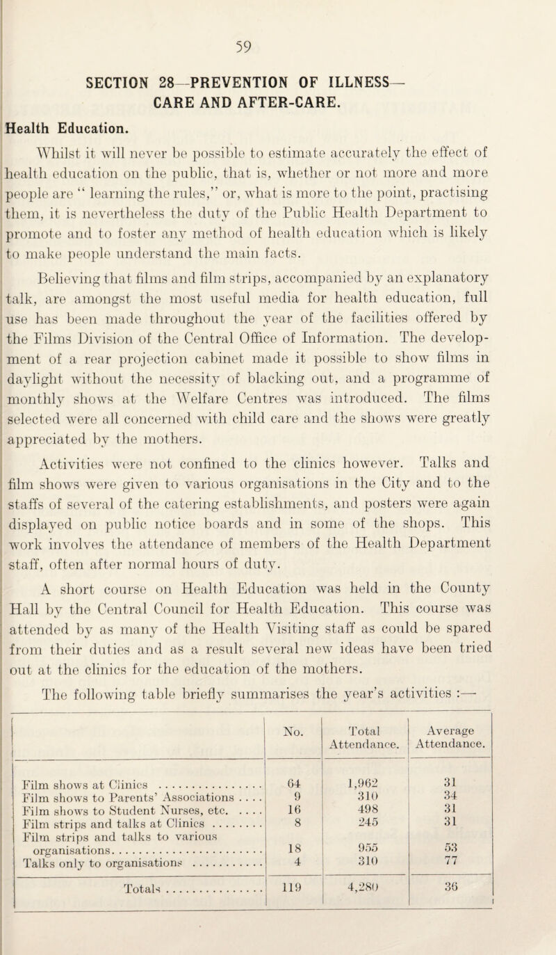 SECTION 28—PREVENTION OF ILLNESS- CARE AND AFTER-CARE. Health Education. Whilst it will never be possible to estimate accurately the effect of health education on the public, that is, whether or not more and more people are “ learning the rules,” or, what is more to the point, practising them, it is nevertheless the duty of the Public Health Department to promote and to foster any method of health education which is likely to make people understand the main facts. Believing that films and film strips, accompanied by an explanatory talk, are amongst the most useful media for health education, full use has been made throughout the year of the facilities offered by the Films Division of the Central Office of Information. The develop¬ ment of a rear projection cabinet made it possible to show films in daylight without the necessity of blacking out, and a programme of monthly shows at the Welfare Centres was introduced. The films selected were all concerned with child care and the shows were greatly appreciated by the mothers. Activities were not confined to the clinics however. Talks and film shows were given to various organisations in the City and to the staffs of several of the catering establishments, and posters were again displayed on public notice boards and in some of the shops. This work involves the attendance of members of the Health Department staff, often after normal hours of duty. A short course on Health Education was held in the County Hall by the Central Council for Health Education. This course was attended by as many of the Health Visiting staff as could be spared from their duties and as a result several new ideas have been tried out at the clinics for the education of the mothers. The following table briefly summarises the year’s activities No. Total Attendance. Average Attendance. Film shows at Clinics . 64 1,962 31 Film shows to Parents’ Associations .... 9 310 34 Film shows to Student Nurses, etc. 16 498 31 Film strips and talks at Clinics . Film strips and talks to various 8 245 31 organisations. 18 955 310 53 77 Talks only to organisations . 4 Totals. 119 4,280 36