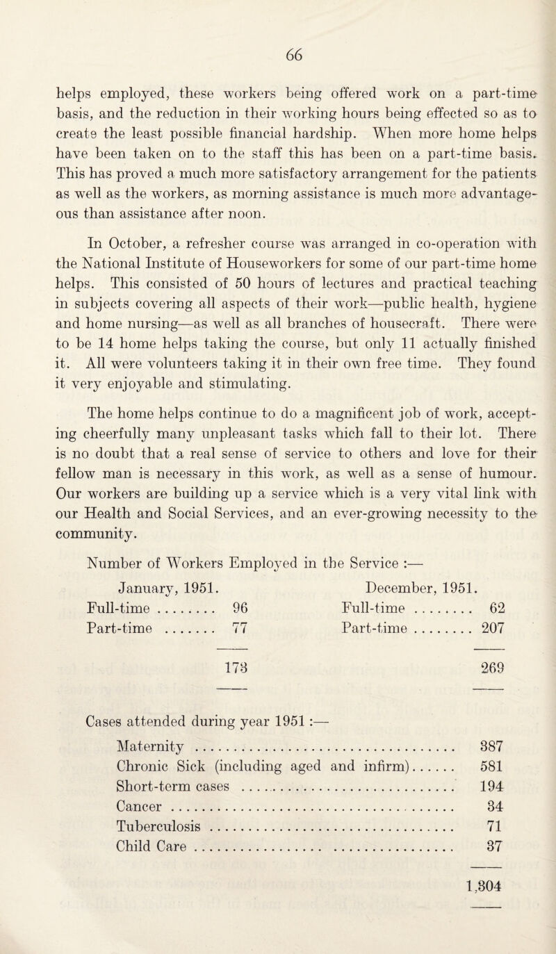 helps employed, these workers being offered work on a part-time basis, and the reduction in their working hours being effected so as to create the least possible financial hardship. When more home helps have been taken on to the staff this has been on a part-time basis. This has proved a much more satisfactory arrangement for the patients as well as the workers, as morning assistance is much more advantage¬ ous than assistance after noon. In October, a refresher course was arranged in co-operation with the National Institute of Houseworkers for some of our part-time home helps. This consisted of 50 hours of lectures and practical teaching in subjects covering all aspects of their work—public health, hygiene and home nursing—as well as all branches of housecraft. There were to be 14 home helps taking the course, but only 11 actually finished it. All were volunteers taking it in their own free time. They found it very enjoyable and stimulating. The home helps continue to do a magnificent job of work, accept¬ ing cheerfully many unpleasant tasks which fall to their lot. There is no doubt that a real sense of service to others and love for their fellow man is necessary in this work, as well as a sense of humour. Our workers are building up a service which is a very vital link with our Health and Social Services, and an ever-growing necessity to the community. Number of Workers Employed in the Service :— January, 1951. December, 1951. Full-time. 96 Full-time. 62 Part-time . 77 Part-time. 207 178 269 Cases attended during year 1951 Maternity . 387 Chronic Sick (including aged and infirm). 581 Short-term cases . 194 Cancer . 84 Tuberculosis . 71 Child Care. 37 1,304
