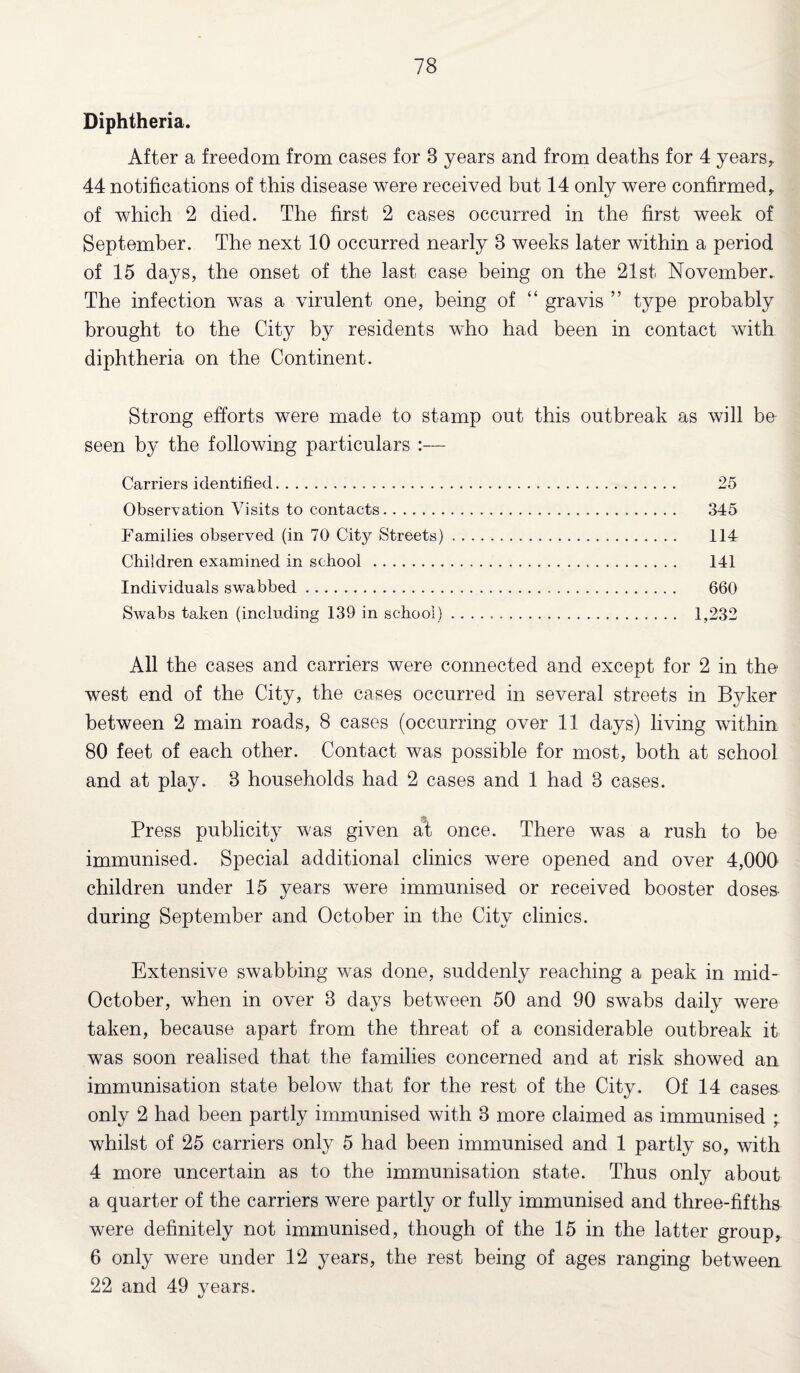 Diphtheria. After a freedom from cases for 8 years and from deaths for 4 years, 44 notifications of this disease were received but 14 only were confirmed, of which 2 died. The first 2 cases occurred in the first week of September. The next 10 occurred nearly 8 weeks later within a period of 15 days, the onset of the last case being on the 21st November. The infection was a virulent one, being of “ gravis ” type probably brought to the City by residents who had been in contact with diphtheria on the Continent. Strong efforts were made to stamp out this outbreak as will be seen by the following particulars :— Carriers identified. 25 Observation Visits to contacts. 345 Families observed (in 70 City Streets). 114 Children examined in school . 141 Individuals swabbed. 660 Swabs taken (including 139 in school). 1,232 All the cases and carriers were connected and except for 2 in the west end of the City, the cases occurred in several streets in Byker between 2 main roads, 8 cases (occurring over 11 days) living within 80 feet of each other. Contact was possible for most, both at school and at play. 8 households had 2 cases and 1 had 3 cases. Press publicity was given at once. There was a rush to be immunised. Special additional clinics were opened and over 4,000 children under 15 years were immunised or received booster doses during September and October in the City clinics. Extensive swabbing was done, suddenly reaching a peak in mid- October, when in over 3 days between 50 and 90 swabs daily were taken, because apart from the threat of a considerable outbreak it was soon realised that the families concerned and at risk showed an immunisation state below that for the rest of the City. Of 14 cases only 2 had been partly immunised with 3 more claimed as immunised * whilst of 25 carriers only 5 had been immunised and 1 partly so, with 4 more uncertain as to the immunisation state. Thus only about a quarter of the carriers were partly or fully immunised and three-fifths were definitely not immunised, though of the 15 in the latter group, 6 only were under 12 years, the rest being of ages ranging between 22 and 49 years.
