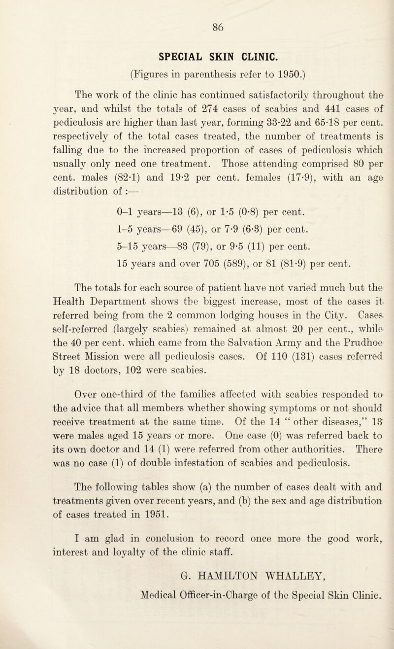 SPECIAL SKIN CLINIC. (Figures in parenthesis refer to 1950.) The work of the clinic has continued satisfactorily throughout the year, and whilst the totals of 274 cases of scabies and 441 cases of pediculosis are higher than last year, forming 83*22 and 65*18 per cent, respectively of the total cases treated, the number of treatments is falling due to the increased proportion of cases of pediculosis which usually only need one treatment. Those attending comprised 80 per cent, males (82*1) and 19*2 per cent, females (17*9), with an age distribution of :— 0-1 years—13 (6), or 1*5 (0*8) per cent. 1-5 years—69 (45), or 7*9 (6*3) per cent. 5-15 years—83 (79), or 9*5 (11) per cent. 15 years and over 705 (589), or 81 (81*9) per cent. The totals for each source of patient have not varied much but the Health Department shows the biggest increase, most of the cases it referred being from the 2 common lodging houses in the City. Cases self-ref erred (largely scabies) remained at almost 20 per cent., while the 40 per cent, which came from the Salvation Army and the Prudhoe Street Mission were all pediculosis cases. Of 110 (131) cases referred by 18 doctors, 102 were scabies. Over one-third of the families affected with scabies responded to the advice that all members whether showing symptoms or not should receive treatment at the same time. Of the 14 “ other diseases,” 13 were males aged 15 years or more. One case (0) was referred back to its own doctor and 14 (1) were referred from other authorities. There was no case (1) of double infestation of scabies and pediculosis. The following tables show (a) the number of cases dealt with and treatments given over recent years, and (b) the sex and age distribution of cases treated in 1951. I am glad in conclusion to record once more the good work,, interest and loyalty of the clinic staff. G. HAMILTON WHALLEY, Medical Officer-in-Charge of the Special Skin Clinic.