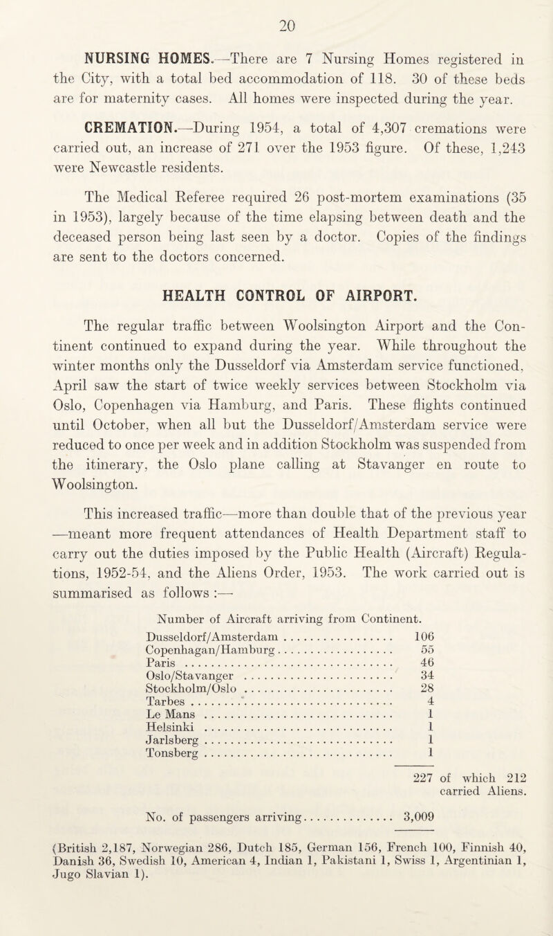 NURSING HOMES.—-There are 7 Nursing Homes registered in the City, with a total bed accommodation of 118. 30 of these beds are for maternity cases. All homes were inspected during the year. CREMATION.—During 1954, a total of 4,307 cremations were carried out, an increase of 271 over the 1953 figure. Of these, 1,243 were Newcastle residents. The Medical Referee required 26 post-mortem examinations (35 in 1953), largely because of the time elapsing between death and the deceased person being last seen by a doctor. Copies of the findings are sent to the doctors concerned. HEALTH CONTROL OF AIRPORT. The regular traffic between Woolsington Airport and the Con¬ tinent continued to expand during the year. While throughout the winter months only the Dusseldorf via Amsterdam service functioned, April saw the start of twice weekly services between Stockholm via Oslo, Copenhagen via Hamburg, and Paris. These flights continued until October, when all but the Dusseldorf/Amsterdam service were reduced to once per week and in addition Stockholm was suspended from the itinerary, the Oslo plane calling at Stavanger en route to Woolsington. This increased traffic—more than double that of the previous year —meant more frequent attendances of Health Department staff to carry out the duties imposed by the Public Health (Aircraft) Regula¬ tions, 1952-54, and the Aliens Order, 1953. The work carried out is summarised as follows :— Number of Aircraft arriving from Continent. Dusseldorf/Amsterdam. 106 Copenhagan/Hamburg. 55 Paris . 46 Oslo/Stavanger . 34 Stockholm/Oslo. 28 Tarbes. 4 Le Mans . 1 Helsinki . 1 Jarlsberg. 1 Tonsberg. 1 227 of which 212 carried Aliens. No. of passengers arriving. 3,009 (British 2,187, Norwegian 286, Dutch 185, German 156, French 100, Finnish 40, Danish 36, Swedish 10, American 4, Indian 1, Pakistani 1, Swiss 1, Argentinian 1, Jugo Slavian 1).