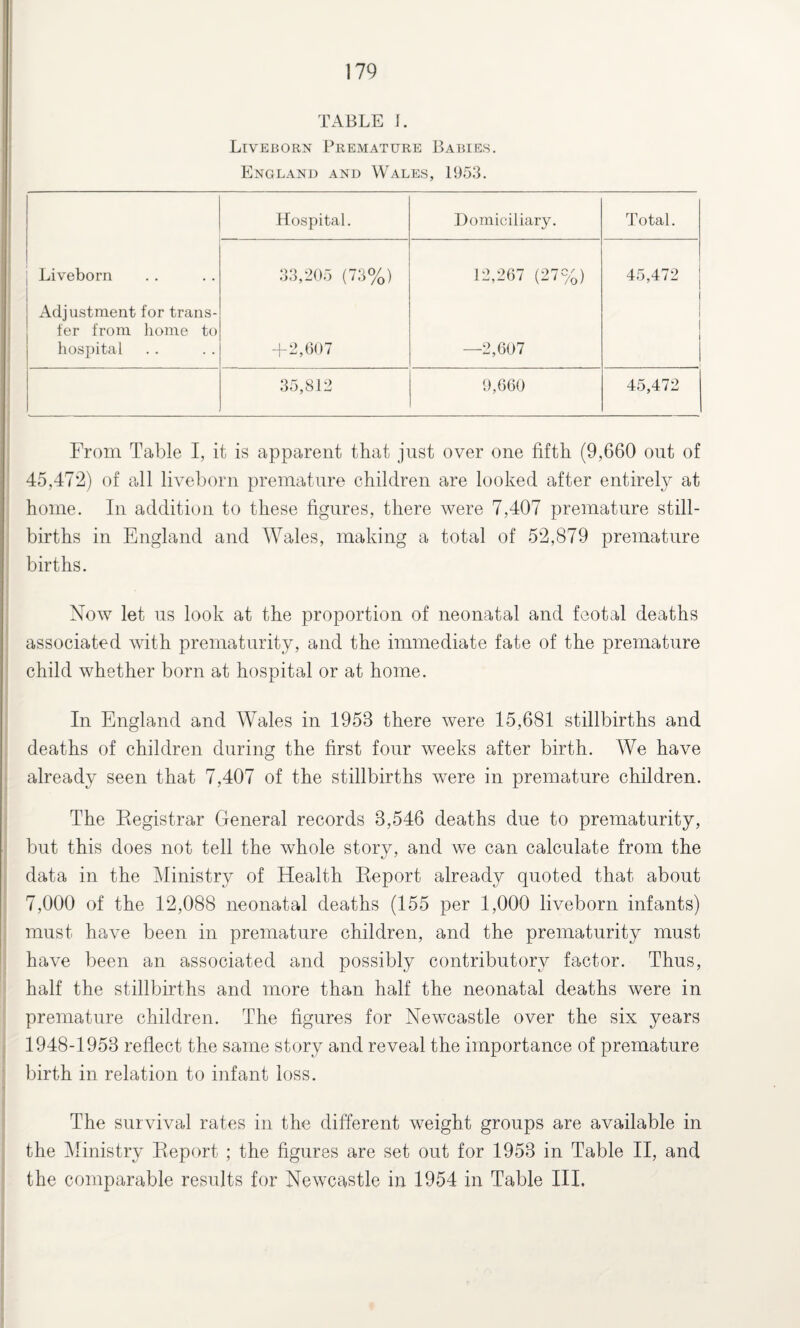 TABLE I. Liveborn Premature Babies. England and Wales, 1953. Hospital. Domiciliary. Total. Liveborn 33,205 (73%) 12,267 (27%) 45,472 x4djustraent for trans¬ fer from home to hospital +2,607 —2,607 35,812 9,660 45,472 From Table I, it is apparent that just over one fifth (9,660 out of 45,472) of all liveborn premature children are looked after entirely at home. In addition to these figures, there were 7,407 premature still¬ births in England and Wales, making a total of 52,879 premature births. Now let us look at the proportion of neonatal and feotal deaths associated with prematurity, and the immediate fate of the premature child whether born at hospital or at home. In England and Wales in 1958 there were 15,681 stillbirths and deaths of children during the first four weeks after birth. We have already seen that 7,407 of the stillbirths were in premature children. The Registrar General records 8,546 deaths due to prematurity, but this does not tell the whole story, and we can calculate from the data in the Ministry of Health Report already quoted that about 7,000 of the 12,088 neonatal deaths (155 per 1,000 liveborn infants) must have been in premature children, and the prematurity must have been an associated and possibly contributory factor. Thus, half the stillbirths and more than half the neonatal deaths were in premature children. The figures for Newcastle over the six years 1948-1953 reflect the same story and reveal the importance of premature birth in relation to infant loss. The survival rates in the different weight groups are available in the Ministry Report ; the figures are set out for 1953 in Table II, and the comparable results for Newcastle in 1954 in Table III.