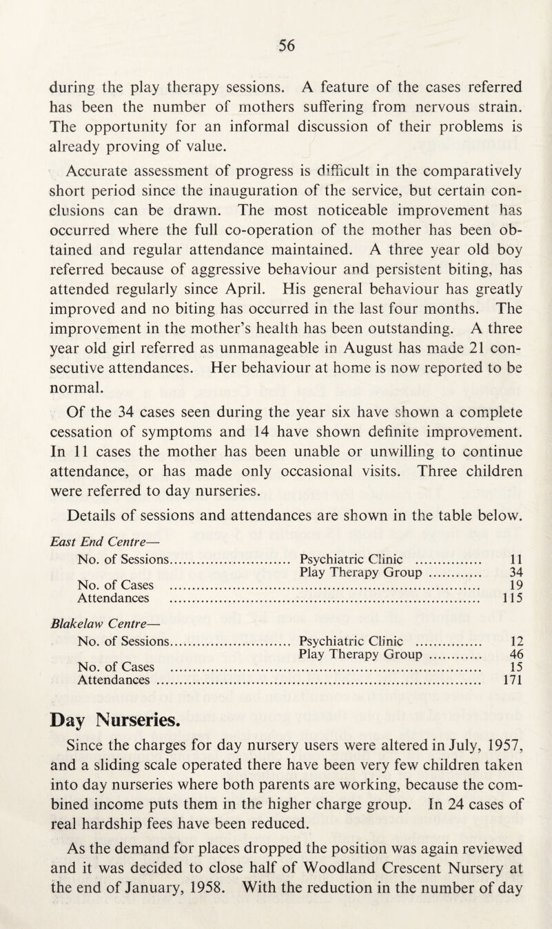 during the play therapy sessions. A feature of the cases referred has been the number of mothers suffering from nervous strain. The opportunity for an informal discussion of their problems is already proving of value. Accurate assessment of progress is difficult in the comparatively short period since the inauguration of the service, but certain con¬ clusions can be drawn. The most noticeable improvement has occurred where the full co-operation of the mother has been ob¬ tained and regular attendance maintained. A three year old boy referred because of aggressive behaviour and persistent biting, has attended regularly since April. His general behaviour has greatly improved and no biting has occurred in the last four months. The improvement in the mother’s health has been outstanding. A three year old girl referred as unmanageable in August has made 21 con¬ secutive attendances. Her behaviour at home is now reported to be normal. Of the 34 cases seen during the year six have shown a complete cessation of symptoms and 14 have shown definite improvement. In 11 cases the mother has been unable or unwilling to continue attendance, or has made only occasional visits. Three children were referred to day nurseries. Details of sessions and attendances are shown in the table below. East End Centre— No. of Sessions No. of Cases Attendances Blakelaw Centre— No. of Sessions No. of Cases Attendances ... Day Nurseries. Since the charges for day nursery users were altered in July, 1957, and a sliding scale operated there have been very few children taken into day nurseries where both parents are working, because the com¬ bined income puts them in the higher charge group. In 24 cases of real hardship fees have been reduced. As the demand for places dropped the position was again reviewed and it was decided to close half of Woodland Crescent Nursery at the end of January, 1958. With the reduction in the number of day Psychiatric Clinic . 11 Play Therapy Group . 34 . 19 115 Psychiatric Clinic . 12 Play Therapy Group . 46 . 15 171