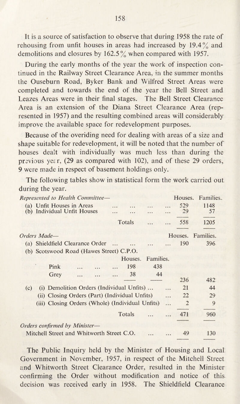 It is a source of satisfaction to observe that during 1958 the rate of rehousing from unfit houses in areas had increased by 19.4% and demolitions and closures by 162.5% when compared with 1957. During the early months of the year the work of inspection con¬ tinued in the Railway Street Clearance Area, in the summer months the Ouseburn Road, Byker Bank and Wilfred Street Areas were completed and towards the end of the year the Bell Street and Leazes Areas were in their final stages. The Bell Street Clearance Area is an extension of the Diana Street Clearance Area (rep¬ resented in 1957) and the resulting combined areas will considerably improve the available space for redevelopment purposes. Because of the overiding need for dealing with areas of a size and shape suitable for redevelopment, it will be noted that the number of houses dealt with individually was much less than during the previous yetr, (29 as compared with 102), and of these 29 orders, 9 were made in respect of basement holdings only. The following tables show in statistical form the work carried out during the year. Represented to Health Committee— Houses. Families. (a) Unfit Houses in Areas . 529 1148 (b) Individual Unfit Houses . 29 57 Totals . 558 1205 Orders Made— Houses. Families. (a) Shieldfield Clearance Order. (b) Scotswood Road (Hawes Street) C.P.O. 190 396 Houses, Families. Pink . 198 438 Grey . 38 44 236 482 (c) (i) Demolition Orders (Individual Unfits). 21 44 (ii) Closing Orders (Part) (Individual Unfits) 22 29 (iii) Closing Orders (Whole) (Individual Unfits) ... 2 9 Totals . 471 960 Orders confirmed by Minister— Mitchell Street and Whitworth Street C.O. 49 130 The Public Inquiry held by the Minister of Housing and Local Government in November, 1957, in respect of the Mitchell Street and Whitworth Street Clearance Order, resulted in the Minister confirming the Order without modification and notice of this decision was received early in 1958. The Shieldfield Clearance