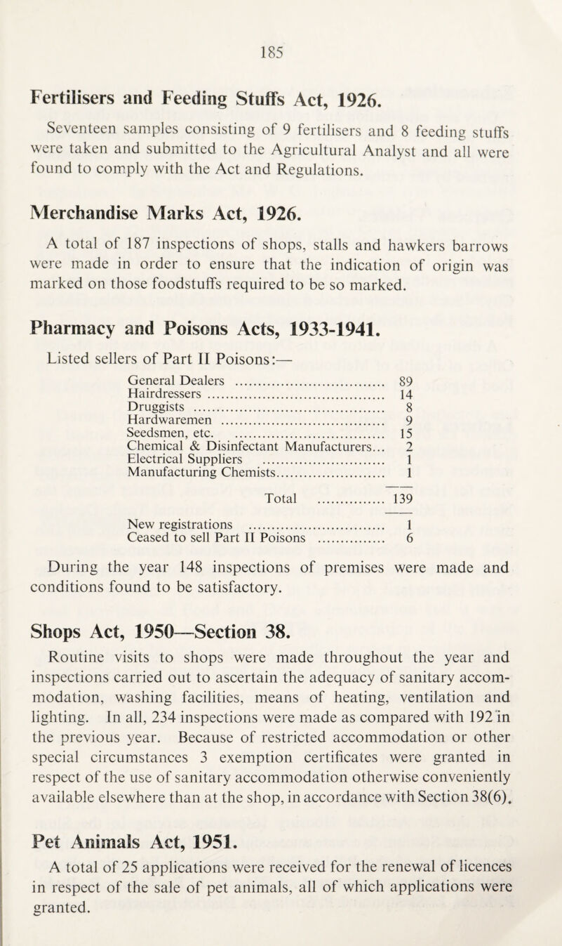 Fertilisers and Feeding Stuffs Act, 1926. Seventeen samples consisting of 9 fertilisers and 8 feeding stuffs were taken and submitted to the Agricultural Analyst and all were found to comply with the Act and Regulations. Merchandise Marks Act, 1926. A total of 187 inspections of shops, stalls and hawkers barrows were made in order to ensure that the indication of origin was marked on those foodstuffs required to be so marked. Pharmacy and Poisons Acts, 1933-1941. Listed sellers of Part II Poisons:— General Dealers . 89 Hairdressers . 14 Druggists . 8 Hardwaremen . 9 Seedsmen, etc. 15 Chemical & Disinfectant Manufacturers... 2 Electrical Suppliers . 1 Manufacturing Chemists. 1 Total . 139 New registrations . 1 Ceased to sell Part II Poisons . 6 During the year 148 inspections of premises were made and conditions found to be satisfactory. Shops Act, 1950—Section 38. Routine visits to shops were made throughout the year and inspections carried out to ascertain the adequacy of sanitary accom¬ modation, washing facilities, means of heating, ventilation and lighting. In all, 234 inspections were made as compared with 192 in the previous year. Because of restricted accommodation or other special circumstances 3 exemption certificates were granted in respect of the use of sanitary accommodation otherwise conveniently available elsewhere than at the shop, in accordance with Section 38(6). Pet Animals Act, 1951. A total of 25 applications were received for the renewal of licences in respect of the sale of pet animals, all of which applications were granted.