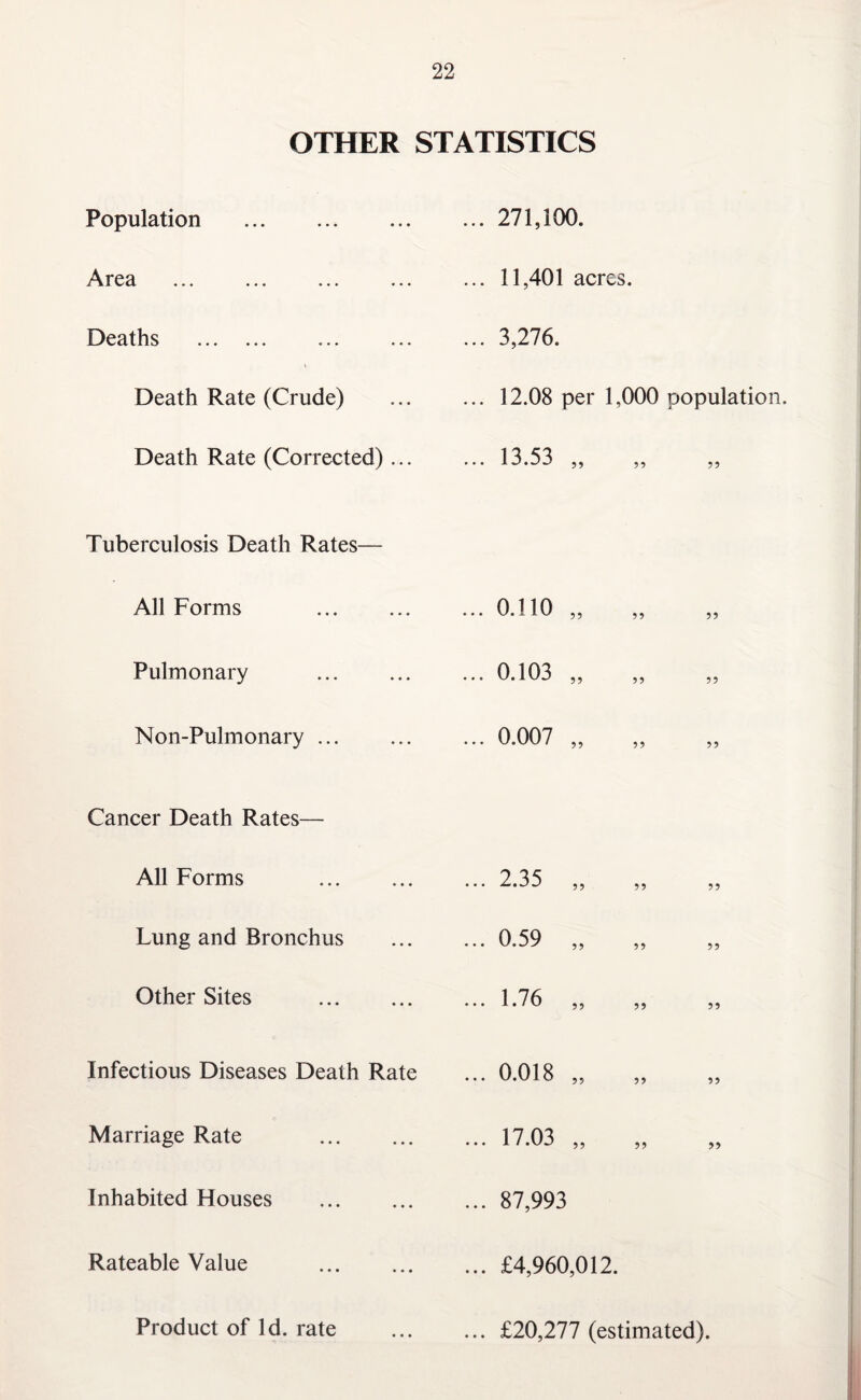 OTHER STATISTICS Population . ... 271,100. Area ... 11,401 acres. Deaths . ... 3,276. Death Rate (Crude) ... 12.08 per 1,000 population, Death Rate (Corrected)... 13 53 • • • x 99 99 99 Tuberculosis Death Rates— All Forms ... 0.110 ,, ,, ,, Pulmonary ... 0.103 „ „ „ Non-Pulmonary ... ... 0.007 „ Cancer Death Rates— All Forms . 2 35 99 99 99 Lung and Bronchus 0 59 ••• 99 99 99 Other Sites . ••• 1*76 99 99 99 Infectious Diseases Death Rate ... 0.018 „ Marriage Rate . ... 17.03 ,, ,, „ Inhabited Houses . ... 87,993 Rateable Value ... £4,960,012. Product of Id. rate ... £20,277 (estimated).