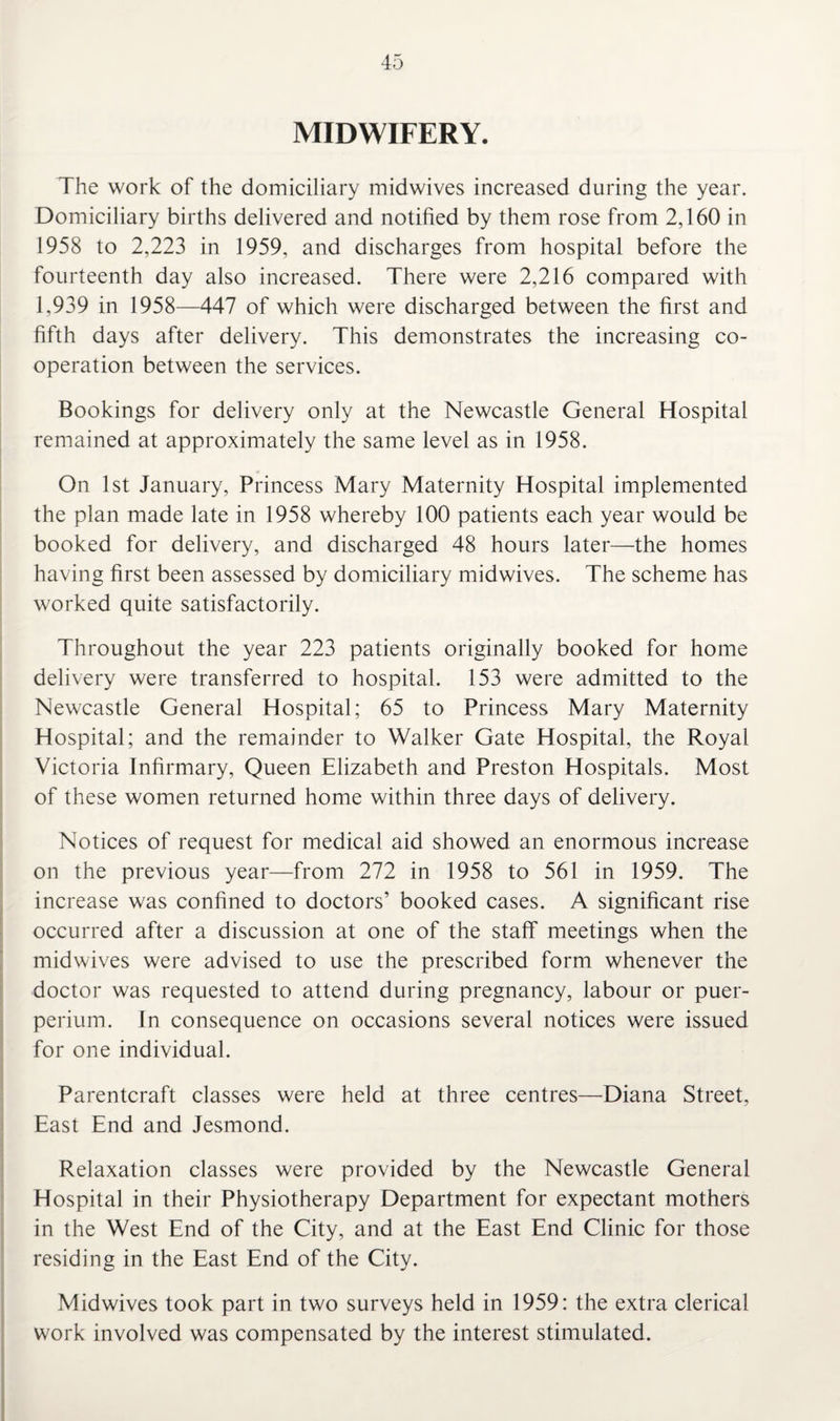 MIDWIFERY. The work of the domiciliary midwives increased during the year. Domiciliary births delivered and notified by them rose from 2,160 in 1958 to 2,223 in 1959, and discharges from hospital before the fourteenth day also increased. There were 2,216 compared with 1,939 in 1958—447 of which were discharged between the first and fifth days after delivery. This demonstrates the increasing co¬ operation between the services. Bookings for delivery only at the Newcastle General Hospital remained at approximately the same level as in 1958. On 1st January, Princess Mary Maternity Hospital implemented the plan made late in 1958 whereby 100 patients each year would be booked for delivery, and discharged 48 hours later—the homes having first been assessed by domiciliary midwives. The scheme has worked quite satisfactorily. Throughout the year 223 patients originally booked for home delivery were transferred to hospital. 153 were admitted to the Newcastle General Hospital; 65 to Princess Mary Maternity Hospital; and the remainder to Walker Gate Hospital, the Royal Victoria Infirmary, Queen Elizabeth and Preston Hospitals. Most of these women returned home within three days of delivery. Notices of request for medical aid showed an enormous increase on the previous year—from 272 in 1958 to 561 in 1959. The increase was confined to doctors’ booked cases. A significant rise occurred after a discussion at one of the staff meetings when the midwives were advised to use the prescribed form whenever the doctor was requested to attend during pregnancy, labour or puer- perium. In consequence on occasions several notices were issued for one individual. Parentcraft classes were held at three centres—Diana Street, East End and Jesmond. Relaxation classes were provided by the Newcastle General Hospital in their Physiotherapy Department for expectant mothers in the West End of the City, and at the East End Clinic for those residing in the East End of the City. Midwives took part in two surveys held in 1959: the extra clerical work involved was compensated by the interest stimulated.