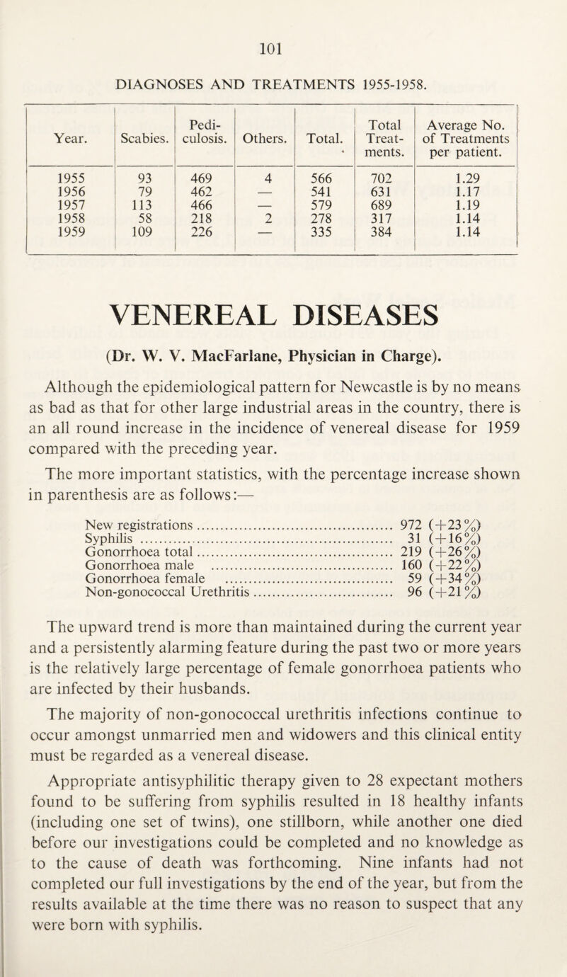 DIAGNOSES AND TREATMENTS 1955-1958. Year. Scabies. Pedi¬ culosis. Others. Total. 4 Total Treat¬ ments. Average No. of Treatments per patient. 1955 93 469 4 566 702 1.29 1956 79 462 — 541 631 1.17 1957 113 466 — 579 689 1.19 1958 58 218 2 278 317 1.14 1959 109 226 — 335 384 1.14 VENEREAL DISEASES (Dr. W. V. MacFarlane, Physician in Charge). Although the epidemiological pattern for Newcastle is by no means as bad as that for other large industrial areas in the country, there is an all round increase in the incidence of venereal disease for 1959 compared with the preceding year. The more important statistics, with the percentage increase shown in parenthesis are as follows:— New registrations. 972 (+23%) Syphilis . 31 (+16%) Gonorrhoea total. 219 (+26%) Gonorrhoea male . 160 (+22%) Gonorrhoea female . 59 (+34%) Non-gonococcal Urethritis. 96 (+21%) The upward trend is more than maintained during the current year and a persistently alarming feature during the past two or more years is the relatively large percentage of female gonorrhoea patients who are infected by their husbands. The majority of non-gonococcal urethritis infections continue to occur amongst unmarried men and widowers and this clinical entity must be regarded as a venereal disease. Appropriate antisyphilitic therapy given to 28 expectant mothers found to be suffering from syphilis resulted in 18 healthy infants (including one set of twins), one stillborn, while another one died before our investigations could be completed and no knowledge as to the cause of death was forthcoming. Nine infants had not completed our full investigations by the end of the year, but from the results available at the time there was no reason to suspect that any were born with syphilis.