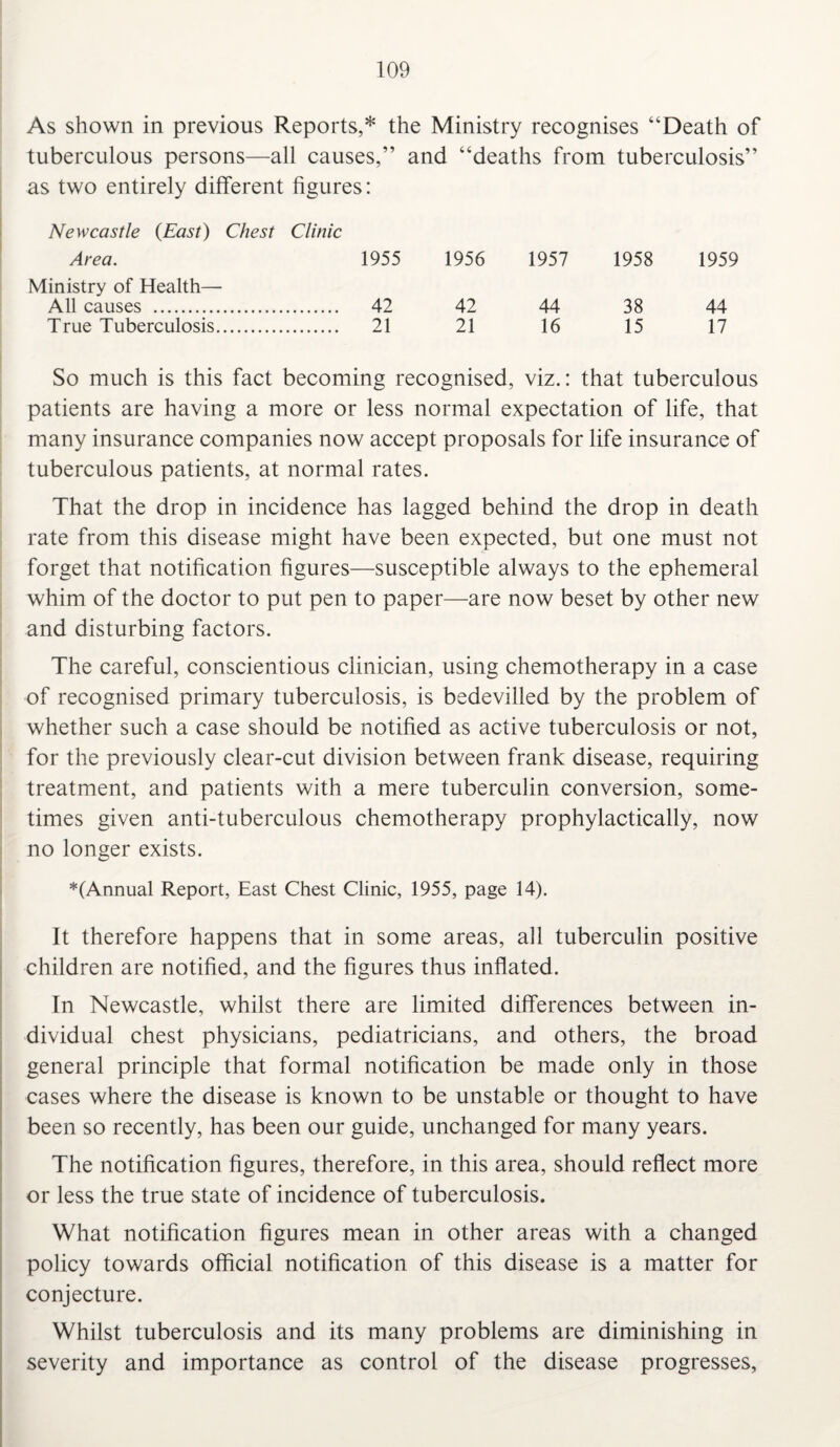 As shown in previous Reports,* the Ministry recognises “Death of tuberculous persons—all causes,” and “deaths from tuberculosis” as two entirely different figures: Newcastle (East) Chest Clinic Area. 1955 1956 1957 1958 1959 Ministry of Health— All causes . 42 42 44 38 44 True Tuberculosis. 21 21 16 15 17 So much is this fact becoming recognised, viz.: that tuberculous patients are having a more or less normal expectation of life, that many insurance companies now accept proposals for life insurance of tuberculous patients, at normal rates. That the drop in incidence has lagged behind the drop in death rate from this disease might have been expected, but one must not forget that notification figures—susceptible always to the ephemeral whim of the doctor to put pen to paper—are now beset by other new and disturbing factors. The careful, conscientious clinician, using chemotherapy in a case of recognised primary tuberculosis, is bedevilled by the problem of whether such a case should be notified as active tuberculosis or not, for the previously clear-cut division between frank disease, requiring treatment, and patients with a mere tuberculin conversion, some¬ times given anti-tuberculous chemotherapy prophylactically, now no longer exists. *(Annual Report, East Chest Clinic, 1955, page 14). It therefore happens that in some areas, all tuberculin positive children are notified, and the figures thus inflated. In Newcastle, whilst there are limited differences between in¬ dividual chest physicians, pediatricians, and others, the broad general principle that formal notification be made only in those cases where the disease is known to be unstable or thought to have been so recently, has been our guide, unchanged for many years. The notification figures, therefore, in this area, should reflect more or less the true state of incidence of tuberculosis. What notification figures mean in other areas with a changed policy towards official notification of this disease is a matter for conjecture. Whilst tuberculosis and its many problems are diminishing in severity and importance as control of the disease progresses,