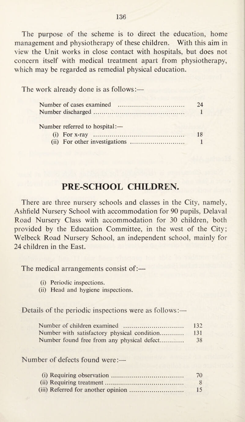 The purpose of the scheme is to direct the education, home management and physiotherapy of these children. With this aim in view the Unit works in close contact with hospitals, but does not concern itself with medical treatment apart from physiotherapy, which may be regarded as remedial physical education. The work already done is as follows:— Number of cases examined . 24 Number discharged. 1 Number referred to hospital:— (i) For x-ray . 18 (ii) For other investigations . 1 PRE-SCHOOL CHILDREN. There are three nursery schools and classes in the City, namely, Ashfield Nursery School with accommodation for 90 pupils, Delavai Road Nursery Class with accommodation for 30 children, both provided by the Education Committee, in the west of the City; Welbeck Road Nursery School, an independent school, mainly for 24 children in the East. The medical arrangements consist of:— (i) Periodic inspections. (ii) Head and hygiene inspections. Details of the periodic inspections were as follows:— Number of children examined . 132 Number with satisfactory physical condition. 131 Number found free from any physical defect. 38 Number of defects found were:— (i) Requiring observation. 70 (ii) Requiring treatment. 8 (iii) Referred for another opinion. 15