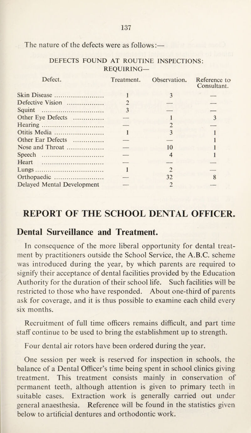 The nature of the defects were as follows:— DEFECTS FOUND AT ROUTINE INSPECTIONS: REQUIRING— Defect. Treatment. Observation. Reference tc Consultant. Skin Disease. 1 3 — Defective Vision . 2 — — Squint . 3 — — Other Eye Defects . — 1 3 Hearing . — 2 — Otitis Media . 1 3 1 Other Ear Defects . — — 1 Nose and Throat . — 10 1 Speech . — 4 1 Heart . _____ _ Lungs. 1 2 — Orthopaedic . — 32 8 Delayed Mental Development — 2 — REPORT OF THE SCHOOL DENTAL OFFICER, Dental Surveillance and Treatment. In consequence of the more liberal opportunity for dental treat¬ ment by practitioners outside the School Service, the A.B.C. scheme was introduced during the year, by which parents are required to signify their acceptance of dental facilities provided by the Education Authority for the duration of their school life. Such facilities will be restricted to those who have responded. About one-third of parents ask for coverage, and it is thus possible to examine each child every six months. Recruitment of full time officers remains difficult, and part time staff continue to be used to bring the establishment up to strength. Four dental air rotors have been ordered during the year. One session per week is reserved for inspection in schools, the balance of a Dental Officer’s time being spent in school clinics giving treatment. This treatment consists mainly in conservation of permanent teeth, although attention is given to primary teeth in suitable cases. Extraction work is generally carried out under general anaesthesia. Reference will be found in the statistics given below to artificial dentures and orthodontic work.