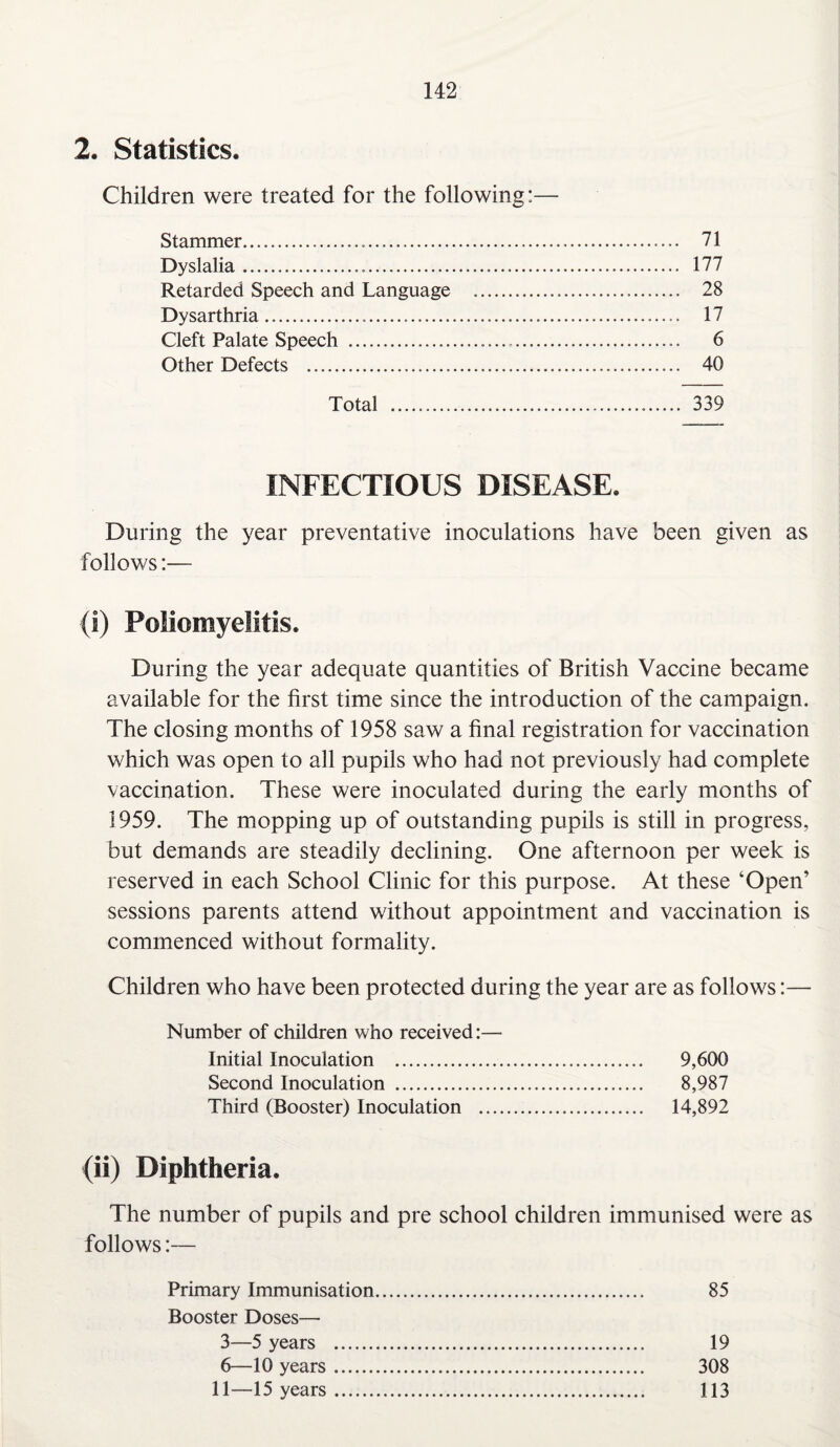 2. Statistics. Children were treated for the following:— Stammer. 71 Dyslalia. 177 Retarded Speech and Language . 28 Dysarthria. 17 Cleft Palate Speech . 6 Other Defects . 40 Total . 339 INFECTIOUS DISEASE. During the year preventative inoculations have been given as follows:— (i) Poliomyelitis. During the year adequate quantities of British Vaccine became available for the first time since the introduction of the campaign. The closing months of 1958 saw a final registration for vaccination which was open to all pupils who had not previously had complete vaccination. These were inoculated during the early months of 1959. The mopping up of outstanding pupils is still in progress, but demands are steadily declining. One afternoon per week is reserved in each School Clinic for this purpose. At these ‘Open’ sessions parents attend without appointment and vaccination is commenced without formality. Children who have been protected during the year are as follows:— Number of children who received:— Initial Inoculation . 9,600 Second Inoculation . 8,987 Third (Booster) Inoculation . 14,892 (ii) Diphtheria. The number of pupils and pre school children immunised were as follows Primary Immunisation. 85 Booster Doses— 3—5 years . 19 6—10 years. 308 11—15 years. 113