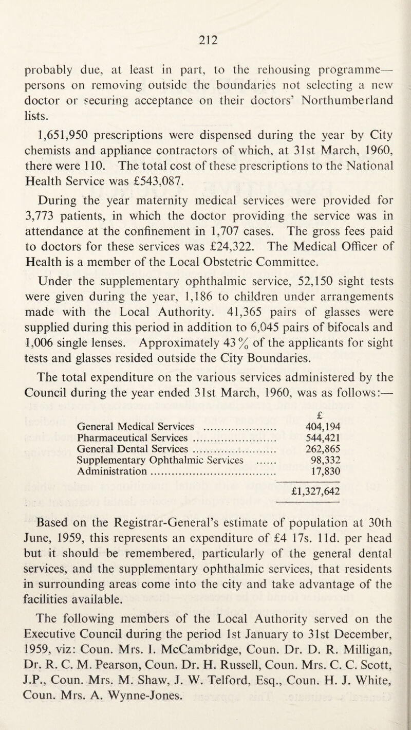 probably due, at least in part, to the rehousing programme— persons on removing outside the boundaries not selecting a new doctor or securing acceptance on their doctors’ Northumberland lists. 1,651,950 prescriptions were dispensed during the year by City chemists and appliance contractors of which, at 31st March, 1960, there were 110. The total cost of these prescriptions to the National Health Service was £543,087. i\. During the year maternity medical services were provided for 3,773 patients, in which the doctor providing the service was in attendance at the confinement in 1,707 cases. The gross fees paid to doctors for these services was £24,322. The Medical Officer of Health is a member of the Local Obstetric Committee. Under the supplementary ophthalmic service, 52,150 sight tests were given during the year, 1,186 to children under arrangements made with the Local Authority. 41,365 pairs of glasses were supplied during this period in addition to 6,045 pairs of bifocals and 1,006 single lenses. Approximately 43% of the applicants for sight tests and glasses resided outside the City Boundaries. The total expenditure on the various services administered by the Council during the year ended 31st March, 1960, was as follows:— £ General Medical Services . 404,194 Pharmaceutical Services . 544,421 General Dental Services . 262,865 Supplementary Ophthalmic Services . 98,332 Administration. 17,830 £1,327,642 Based on the Registrar-General’s estimate of population at 30th June, 1959, this represents an expenditure of £4 17s. lid. per head but it should be remembered, particularly of the general dental services, and the supplementary ophthalmic services, that residents in surrounding areas come into the city and take advantage of the facilities available. The following members of the Local Authority served on the Executive Council during the period 1st January to 31st December, 1959, viz: Coun. Mrs. I. McCambridge, Coun. Dr. D. R. Milligan, Dr. R. C. M. Pearson, Coun. Dr. H. Russell, Coun. Mrs. C. C. Scott, J.P., Coun. Mrs. M. Shaw, J. W. Telford, Esq., Coun. H. J. White, Coun. Mrs. A. Wynne-Jones.