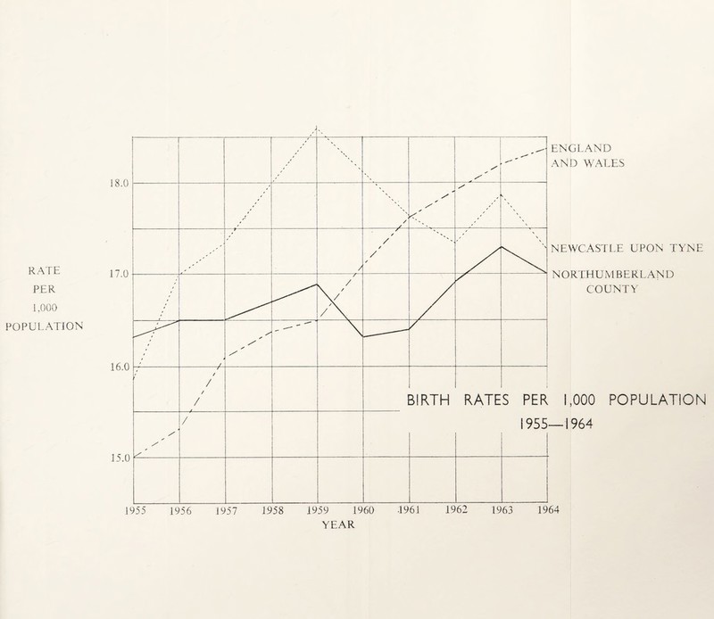 RATE PER 1,000 POPULATION