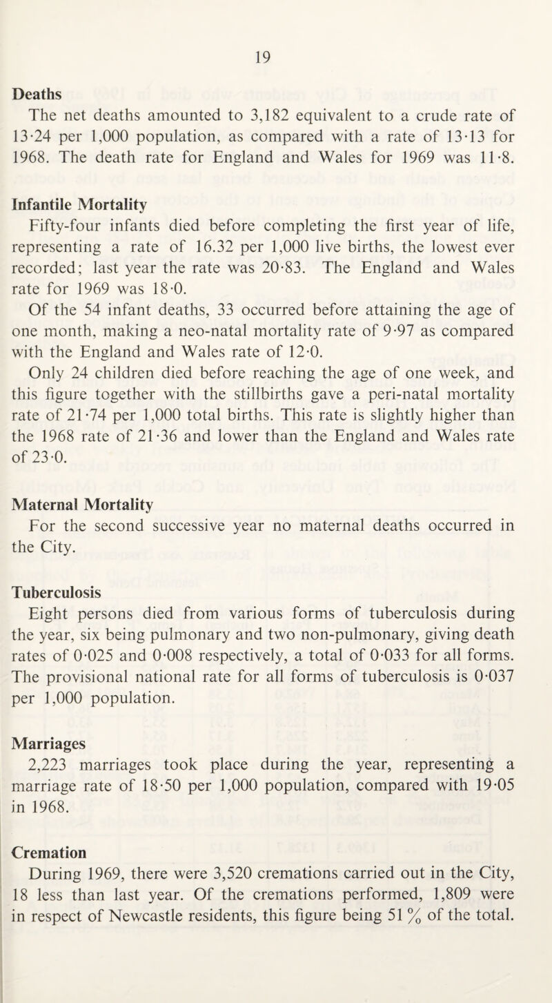 Deaths The net deaths amounted to 3,182 equivalent to a crude rate of 13-24 per 1,000 population, as compared with a rate of 13-13 for 1968. The death rate for England and Wales for 1969 was 11-8. Infantile Mortality Fifty-four infants died before completing the first year of life, representing a rate of 16.32 per 1,000 live births, the lowest ever recorded; last year the rate was 20-83. The England and Wales rate for 1969 was 18-0. Of the 54 infant deaths, 33 occurred before attaining the age of one month, making a neo-natal mortality rate of 9-97 as compared with the England and Wales rate of 12-0. Only 24 children died before reaching the age of one week, and this figure together with the stillbirths gave a peri-natal mortality rate of 21-74 per 1,000 total births. This rate is slightly higher than the 1968 rate of 21-36 and lower than the England and Wales rate of 23-0. Maternal Mortality For the second successive year no maternal deaths occurred in the City. Tuberculosis Eight persons died from various forms of tuberculosis during the year, six being pulmonary and two non-pulmonary, giving death rates of 0-025 and 0-008 respectively, a total of 0-033 for all forms. The provisional national rate for all forms of tuberculosis is 0-037 per 1,000 population. Marriages 2,223 marriages took place during the year, representing a marriage rate of 18-50 per 1,000 population, compared with 19-05 in 1968. Cremation During 1969, there were 3,520 cremations carried out in the City, 18 less than last year. Of the cremations performed, 1,809 were in respect of Newcastle residents, this figure being 51 % of the total.