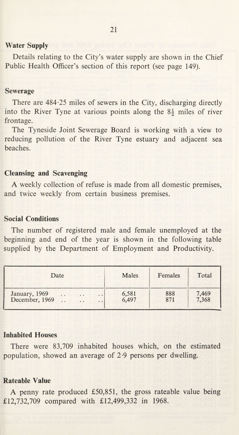 Water Supply Details relating to the City’s water supply are shown in the Chief Public Health Officer’s section of this report (see page 149). Sewerage There are 484-25 miles of sewers in the City, discharging directly into the River Tyne at various points along the 8J miles of river frontage. The Tyneside Joint Sewerage Board is working with a view to reducing pollution of the River Tyne estuary and adjacent sea beaches. Cleansing and Scavenging A weekly collection of refuse is made from all domestic premises, and twice weekly from certain business premises. Social Conditions The number of registered male and female unemployed at the beginning and end of the year is shown in the following table supplied by the Department of Employment and Productivity. Date Males Females Total January, 1969 6,581 888 7,469 December, 1969 .. 6,497 871 7,368 Inhabited Houses There were 83,709 inhabited houses which, on the estimated population, showed an average of 2-9 persons per dwelling. Rateable Value A penny rate produced £50,851, the gross rateable value being £12,732,709 compared with £12,499,332 in 1968.