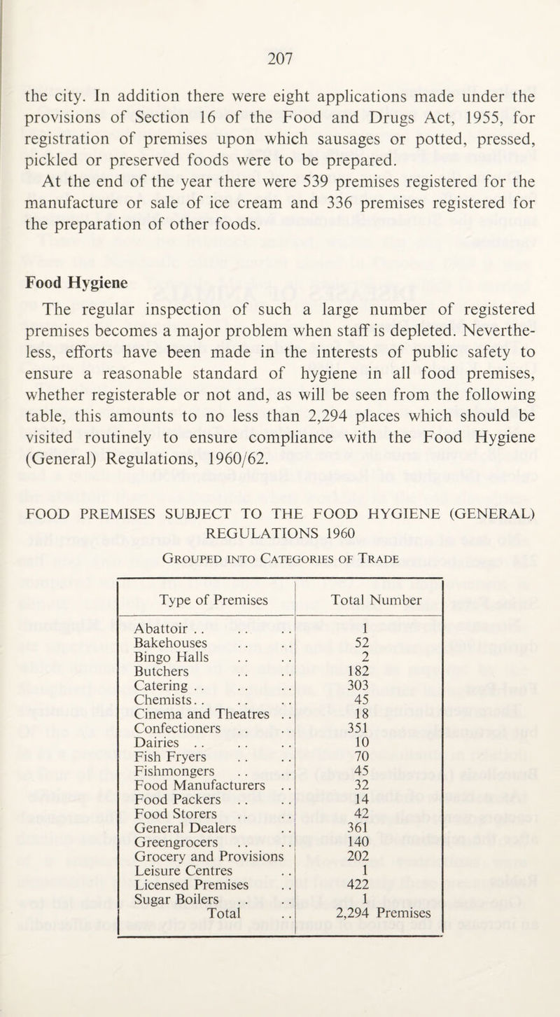 the city. In addition there were eight applications made under the provisions of Section 16 of the Food and Drugs Act, 1955, for registration of premises upon which sausages or potted, pressed, pickled or preserved foods were to be prepared. At the end of the year there were 539 premises registered for the manufacture or sale of ice cream and 336 premises registered for the preparation of other foods. Food Hygiene The regular inspection of such a large number of registered premises becomes a major problem when staff is depleted. Neverthe¬ less, efforts have been made in the interests of public safety to ensure a reasonable standard of hygiene in all food premises, whether registerable or not and, as will be seen from the following table, this amounts to no less than 2,294 places which should be visited routinely to ensure compliance with the Food Hygiene (General) Regulations, 1960/62. FOOD PREMISES SUBJECT TO THE FOOD HYGIENE (GENERAL) REGULATIONS 1960 Grouped into Categories of Trade Type of Premises Total Number Abattoir .. 1 Bakehouses 52 Bingo Halls 2 Butchers 182 Catering .. 303 Chemists.. 45 Cinema and Theatres .. 18 Confectioners .. 351 Dairies .. 10 Fish Fryers 70 Fishmongers 45 Food Manufacturers .. 32 Food Packers .. 14 Food Storers 42 General Dealers 361 Greengrocers 140 Grocery and Provisions 202 Leisure Centres 1 Licensed Premises 422 Sugar Boilers 1 j Total 2,294 Premises