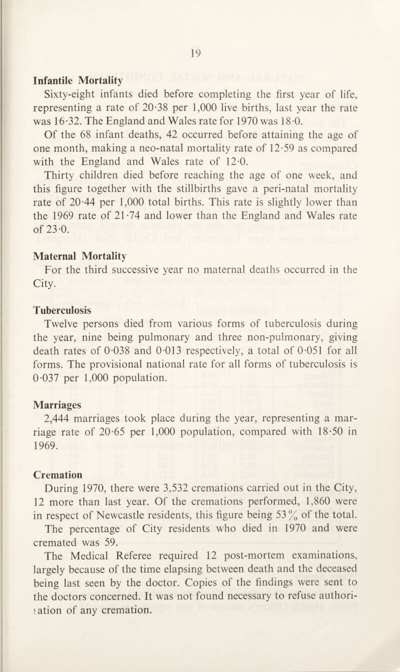 Infantile Mortality Sixty-eight infants died before completing the first year of life, representing a rate of 20-38 per 1,000 live births, last year the rate was 16-32. The England and Wales rate for 1970 was 18-0. Of the 68 infant deaths, 42 occurred before attaining the age of one month, making a neo-natal mortality rate of 12-59 as compared with the England and Wales rate of 12-0. Thirty children died before reaching the age of one week, and this figure together with the stillbirths gave a peri-natal mortality rate of 20-44 per 1,000 total births. This rate is slightly lower than the 1969 rate of 21-74 and lower than the England and Wales rate of 23-0. Maternal Mortality For the third successive year no maternal deaths occurred in the City. Tuberculosis Twelve persons died from various forms of tuberculosis during the year, nine being pulmonary and three non-pulmonary, giving death rates of 0-038 and 0-013 respectively, a total of 0-051 for all forms. The provisional national rate for all forms of tuberculosis is 0-037 per 1,000 population. Marriages 2,444 marriages took place during the year, representing a mar¬ riage rate of 20-65 per 1,000 population, compared with 18-50 in 1969. Cremation During 1970, there were 3,532 cremations carried out in the City, 12 more than last year. Of the cremations performed, 1,860 were in respect of Newcastle residents, this figure being 53 % of the total. The percentage of City residents who died in 1970 and were cremated was 59. The Medical Referee required 12 post-mortem examinations, largely because of the time elapsing between death and the deceased being last seen by the doctor. Copies of the findings were sent to the doctors concerned. It was not found necessary to refuse authori¬ sation of any cremation.