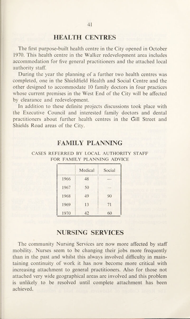 HEALTH CENTRES The first purpose-built health centre in the City opened in October 1970. This health centre in the Walker redevelopment area includes accommodation for five general practitioners and the attached local authority staff. During the year the planning of a further two health centres was completed, one in the Shieldfield Health and Social Centre and the other designed to accommodate 10 family doctors in four practices whose current premises in the West End of the City will be affected by clearance and redevelopment. In addition to these definite projects discussions took place with the Executive Council and interested family doctors and dental practitioners about further health centres in the Gill Street and Shields Road areas of the City. FAMILY PLANNING CASES REFERRED BY LOCAL AUTHORITY STAFF FOR FAMILY PLANNING ADVICE Medical Social 1966 48 — 1967 50 — 1968 49 90 1969 13 71 1970 42 60 NURSING SERVICES The community Nursing Services are now more affected by staff mobility. Nurses seem to be changing their jobs more frequently than in the past and whilst this always involved difficulty in main¬ taining continuity of work it has now become more critical with increasing attachment to general practitioners. Also for those not attached very wide geographical areas are involved and this problem is unlikely to be resolved until complete attachment has been achieved.