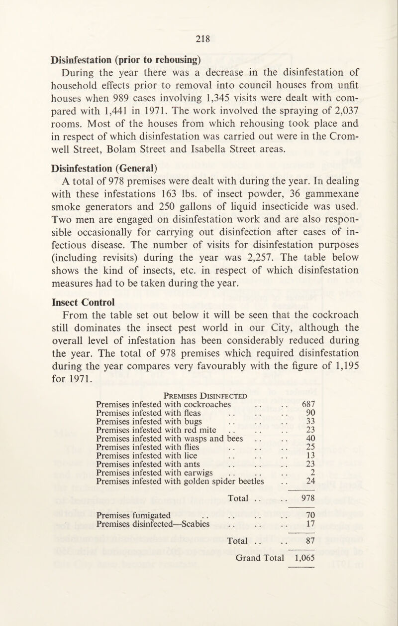 Disinfestation (prior to rehousing) During the year there was a decrease in the disinfestation of household effects prior to removal into council houses from unfit houses when 989 cases involving 1,345 visits were dealt with com¬ pared with 1,441 in 1971. The work involved the spraying of 2,037 rooms. Most of the houses from which rehousing took place and in respect of which disinfestation was carried out were in the Crom¬ well Street, Bolam Street and Isabella Street areas. Disinfestation (General) A total of 978 premises were dealt with during the year. In dealing with these infestations 163 lbs. of insect powder, 36 gammexane smoke generators and 250 gallons of liquid insecticide was used. Two men are engaged on disinfestation work and are also respon¬ sible occasionally for carrying out disinfection after cases of in¬ fectious disease. The number of visits for disinfestation purposes (including revisits) during the year was 2,257. The table below shows the kind of insects, etc. in respect of which disinfestation measures had to be taken during the year. Insect Control From the table set out below it will be seen that the cockroach still dominates the insect pest world in our City, although the overall level of infestation has been considerably reduced during the year. The total of 978 premises which required disinfestation during the year compares very favourably with the figure of 1,195 for 1971. Premises Disinfected Premises infested with cockroaches .. .. 687 Premises infested with fleas .. .. .. 90 Premises infested with bugs .. . . .. 33 Premises infested with red mite .. .. .. 23 Premises infested with wasps and bees .. .. 40 Premises infested with flies .. .. . . 25 Premises infested with lice .. .. .. 13 Premises infested with ants .. .. .. 23 Premises infested with earwigs .. .. .. 2 Premises infested with golden spider beetles .. 24 Total .. .. 978 Premises fumigated .. .. .. .. 70 Premises disinfected—Scabies .. .. .. 17 Total .. .. 87 Grand Total 1,065