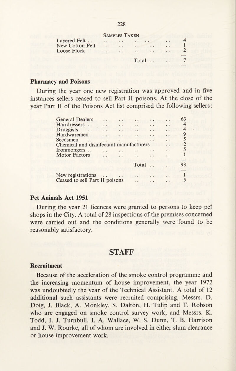 Samples Taken Layered Felt New Cotton Felt Loose Flock 4 1 2 Total .. .. 7 Pharmacy and Poisons During the year one new registration was approved and in five instances sellers ceased to sell Part II poisons. At the close of the year Part II of the Poisons Act list comprised the following sellers: General Dealers Hairdressers Druggists .... Hardwaremen Seedsmen Chemical and disinfectant manufacturers Ironmongers Motor Factors 63 4 4 9 5 2 5 1 Total 93 New registrations Ceased to sell Part II poisons 1 5 Pet Animals Act 1951 During the year 21 licences were granted to persons to keep pet shops in the City. A total of 28 inspections of the premises concerned were carried out and the conditions generally were found to be reasonably satisfactory. STAFF Recruitment Because of the acceleration of the smoke control programme and the increasing momentum of house improvement, the year 1972 was undoubtedly the year of the Technical Assistant. A total of 12 additional such assistants were recruited comprising, Messrs. D. Doig, J. Black, A. Monkley, S. Dalton, H. Tulip and T. Robson who are engaged on smoke control survey work, and Messrs. K. Todd, I. J. Turnbull, I. A. Wallace, W. S. Dunn, T. B. Harrison and J. W. Rourke, all of whom are involved in either slum clearance or house improvement work.