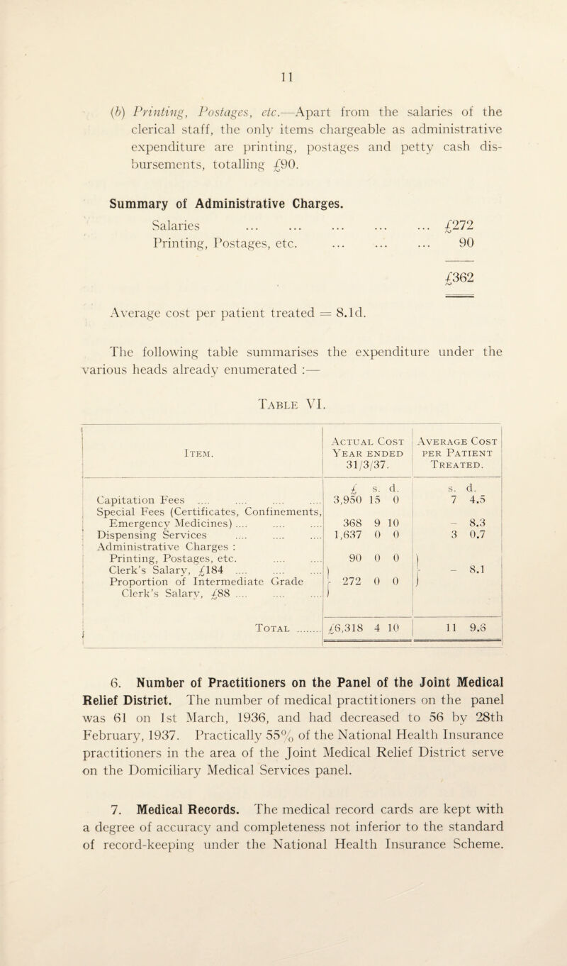 (b) Printing, Postages, etc.—Apart from the salaries of the clerical staff, the only items chargeable as administrative expenditure are printing, postages and petty cash dis¬ bursements, totalling £90. Summary of Administrative Charges. Salaries ... ... ... ... ... £272 Printing, Postages, etc. ... ... ... 90 £362 Average cost per patient treated = 8.Id. The following table summarises the expenditure under the various heads alreadv enumerated :— Table VI. Item. Actual Cost Year ended 31/3/37. Average Cost per Patient Treated. £ s. d. s. d. Capitation Fees Special Fees (Certificates, Confinements, 3,950 15 0 7 4.5 Emergency Medicines) .... 368 9 10 8.3 Dispensing Services Administrative Charges : 1,637 0 0 3 0.7 Printing, Postages, etc. Clerk’s Salary, £184 90 0 0 ) - 8.1 Proportion of Intermediate Grade Clerk’s Salary, £88 .... - 272 0 0 ) j Total . £6,318 4 10 11 9,8 6. Number of Practitioners on the Panel of the Joint Medical Relief District. The number of medical practitioners on the panel was 61 on 1st March, 1936, and had decreased to 56 by 28th February, 1937. Practically 55% of the National Health Insurance practitioners in the area of the Joint Medical Relief District serve on the Domiciliary Medical Services panel. 7. Medical Records. The medical record cards are kept with a degree of accuracy and completeness not inferior to the standard of record-keeping under the National Health Insurance Scheme.