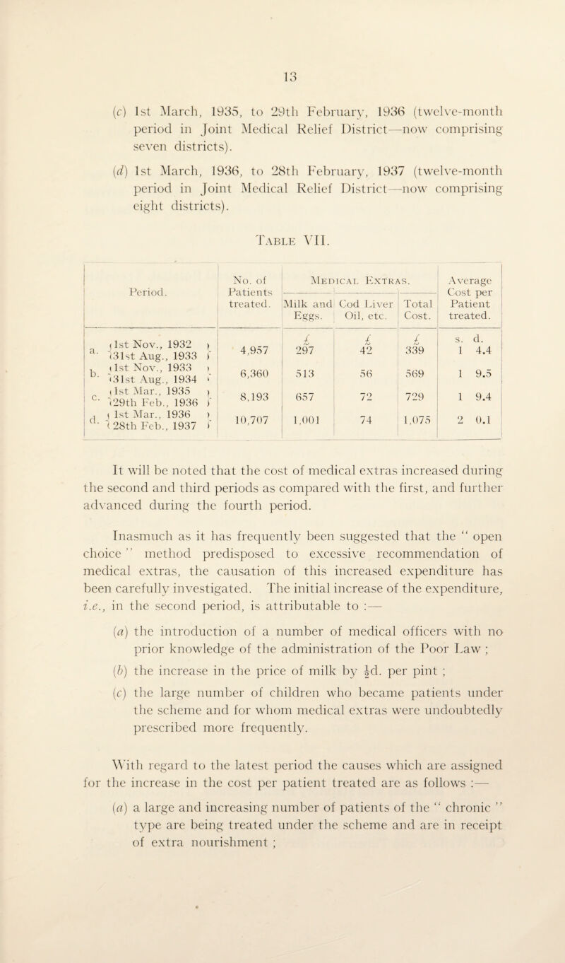 (c) 1st March, 1935, to 29th February, 1936 (twelve-month period in Joint Medical Relief District—now comprising- seven districts). (d) 1st March, 1936, to 28th February, 1937 (twelve-month period in Joint Medical Relief District—-now comprising eight districts). Table VII. No. of Medical Extras. Average Period. Patients Cost per treated. Milk and Cod Liver Total Patient Eggs. Oil, etc. Cost. treated. 11st Nov., 1932 ) a' 131st Aug., 1933 i 4,957 / £ £ s. d. 297 42 339 1 4.4 I (1st Nov., 1933 > '<31st Aug., 1934 f 6,360 513 56 569 1 9.5 < 1st Mar., 1935 ) c- 129th Feb., 1936 I 8,193 657 72 729 1 9.4 i I 1st Mar., 1936 ) ! ‘ 128th Feb., 1937 f 1 10,707 1,001 74 1,075 2 0.1 It will be noted that the cost of medical extras increased during the second and third periods as compared with the first, and further advanced during the fourth period. Inasmuch as it has frequently been suggested that the “ open choice ” method predisposed to excessive recommendation of medical extras, the causation of this increased expenditure has been carefully investigated. The initial increase of the expenditure, i.e., in the second period, is attributable to :— (a) the introduction of a number of medical officers with no prior knowledge of the administration of the Poor Taw ; (b) the increase in the price of milk by Jd. per pint ; (c) the large number of children who became patients under the scheme and for whom medical extras were undoubtedly prescribed more frequently. With regard to the latest period the causes which are assigned for the increase in the cost per patient treated are as follows :— (a) a large and increasing number of patients of the “ chronic ” type are being treated under the scheme and are in receipt of extra nourishment ;