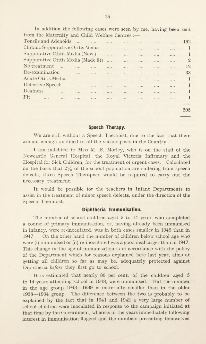 In addition the following cases were seen by me, having been sent from the Maternity and Child Welfare Centres :— Tonsils and Adenoids .... .... .... .... .... .... .... 152 Chronic Suppurative Otitis Media .... .... .... .... .... 1 Suppurative Otitis Media (New) .... .... .... .... .... 1 Suppurative Otitis Media (Made fit) .... .... .... .... .... 2 No treatment .... .... .... .... .... .... .... .... 12 Re-examination .... .... .... .... .... .... .... 33 Acute Otitis Media .... .... .... .... .... .... .... 1 Defective Speech .... .... .... .... .... .... .... 1 Deafness .... .... .... .... .... .... .... .... 1 Fit . 1 205 Speech Therapy. We are still without a Speech Therapist, due to the fact that there are not enough qualified to fill the vacant posts in the Country. I am indebted to Miss M. E. Morley, who is on the staff of the Newcastle General Hospital, the Royal Victoria Infirmary and the Hospital for Sick Children, for the treatment of urgent cases. Calculated on the basis that 2% of the school population are suffering from speech defects, three Speech Therapists would be required to carry out the necessary treatment. It would be possible for the teachers in Infant Departments to assist in the treatment of minor speech defects, under the direction of the Speech Therapist. Diphtheria Immunisation. The number of school children aged 5 to 14 years who completed a course of primary immunisation, or, having already been immunised in infancy, were re-inoculated, was in both cases smaller in 1948 than in 1947. On the other hand the number of children below school age whcf w’ere (i) immunised or (ii) re-inoculated was a good deal larger than in 1947. This change in the age of immunisation is in accordance with the policy of the Department which for reasons explained here last year, aims at getting all children so far as may be, adequately protected against Diphtheria before they first go to school. It is estimated that nearly 80 per cent, of the children aged 5 to 14 years attending school in 1948, were immunised. But the number in the age group 1943—1939 is materially smaller than in the older 1938—1934 group. The difference between the two is probably to be explained by the fact that in 1941 and 1942 a very large number of school children were inoculated in response to the campaign initiated at that time by the Government, whereas in the years immediately following interest in immunisation flagged and the numbers presenting themselves